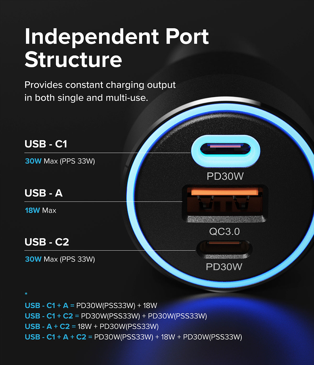 Ringke 3-Port Car Fast Charger - Close-up of charger ports showing power output specs for USB-C and USB-A connections.