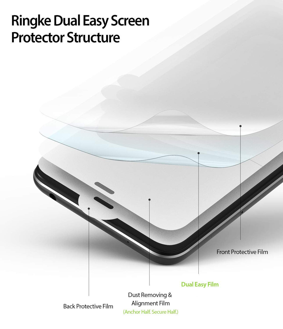 Pocophone F1 Screen Protector | Dual Easy Film - Diagram showing layers of a screen protector on a smartphone.