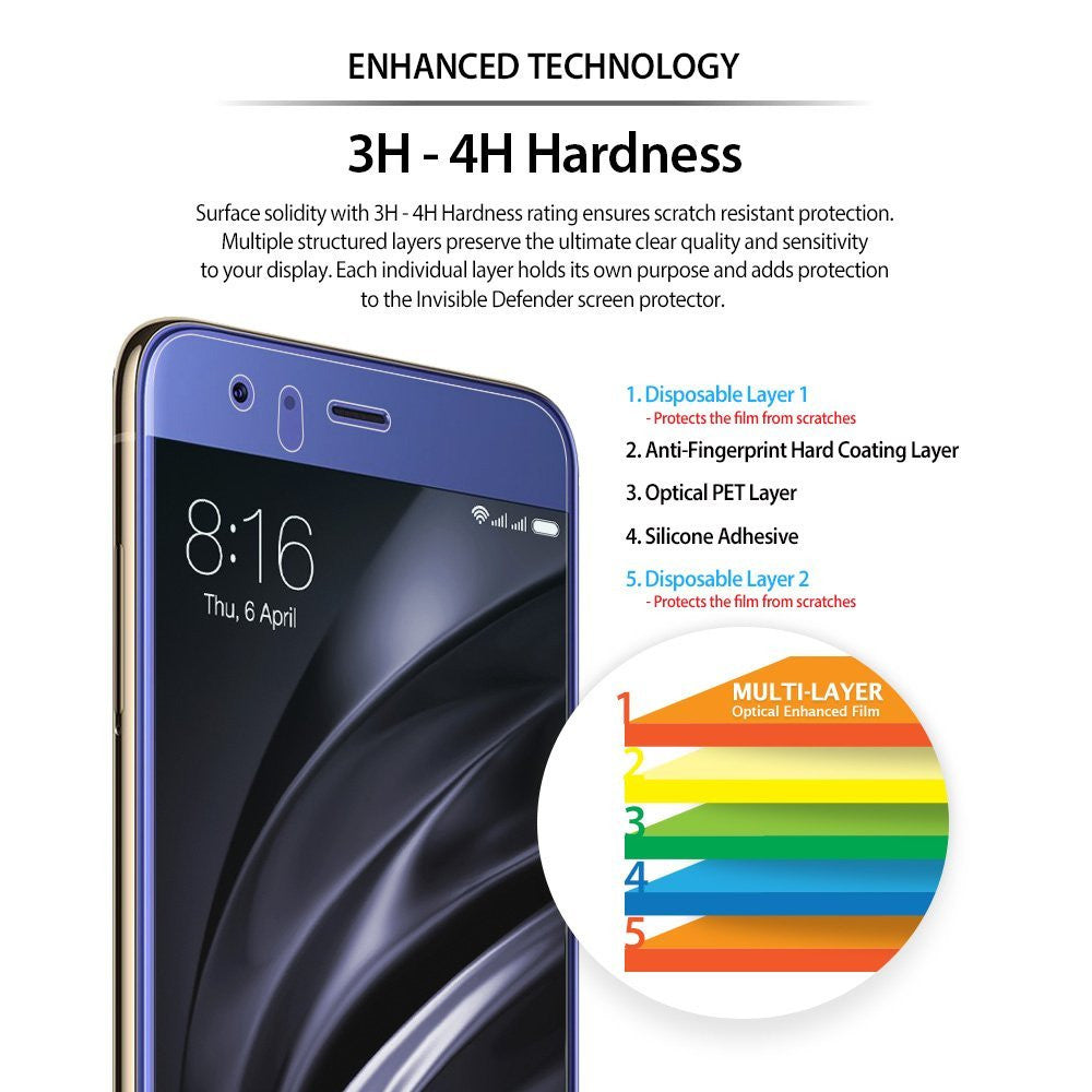 Xiaomi Mi 6 Screen Protector | Invisible Defender - Xiaomi Mi 6 Screen Protector - Diagram showing five layers of screen protector film on a smartphone display.