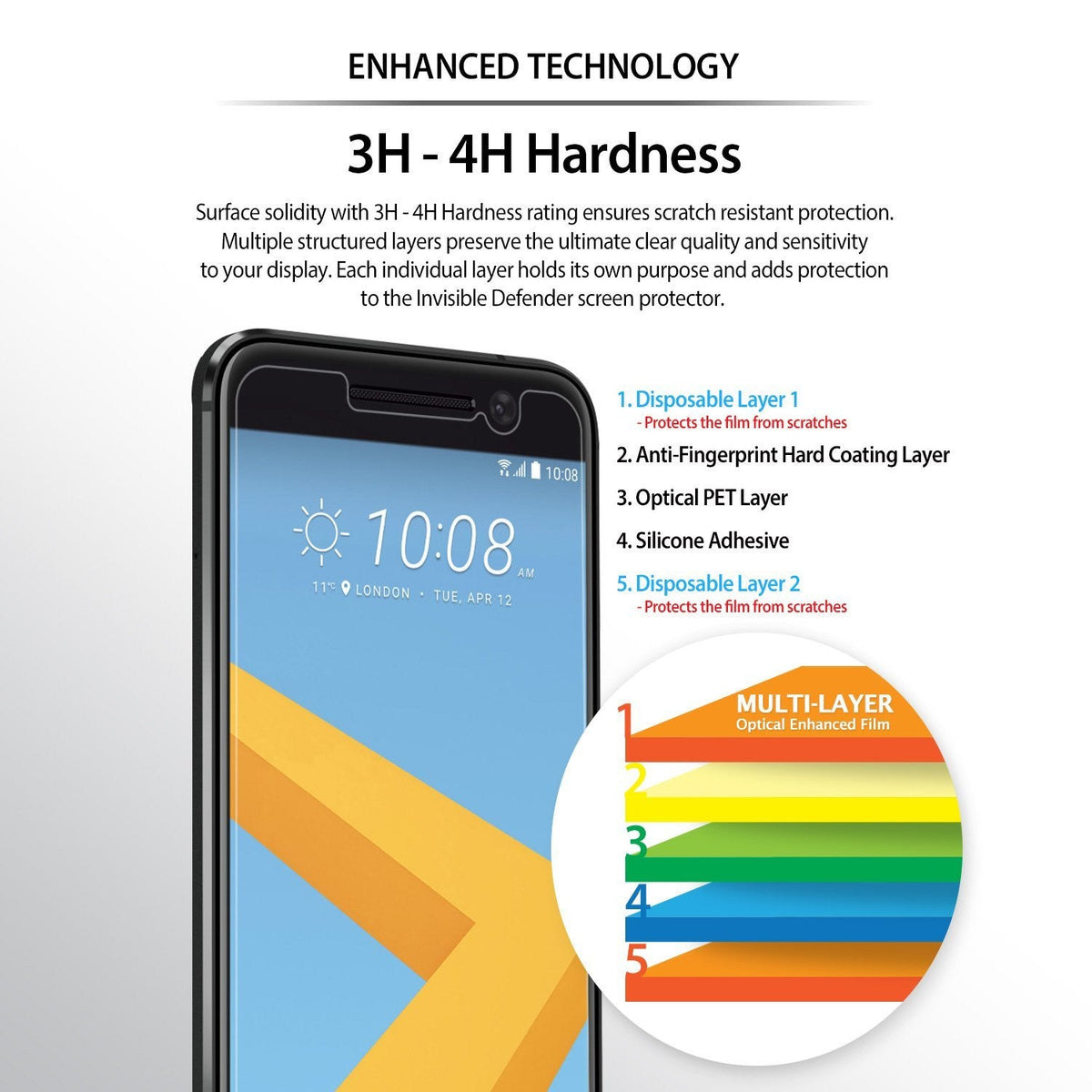 HTC 10 Screen Protector | Invisible Defender - Diagram showing five layers of a screen protector on an HTC 10 phone.