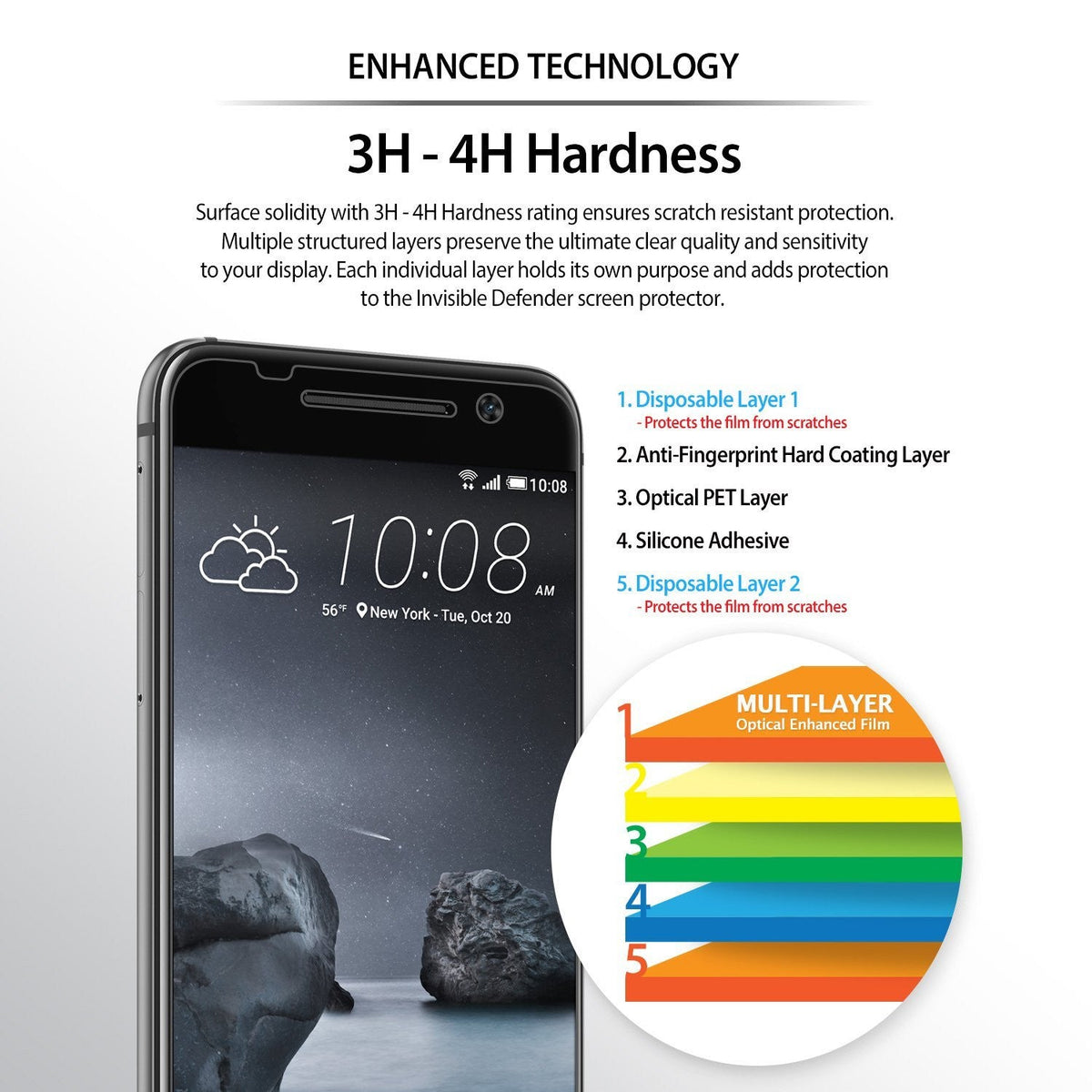 HTC One A9 Screen Protector | Invisible Defender - HTC One A9 Screen Protector - Diagram showing five layers of screen protector film applied to an HTC One A9 smartphone.