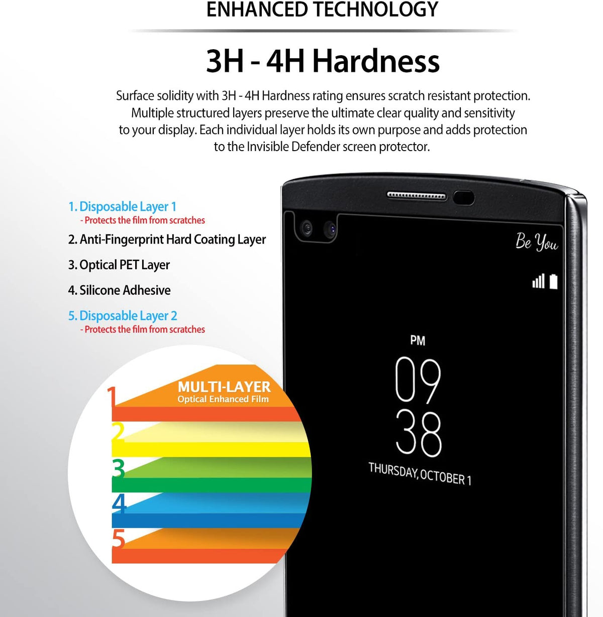 LG V10 Screen Protector | Invisible Defender - LG V10 Screen Protector - Diagram showing five protective layers of the Invisible Defender film on an LG V10 smartphone.