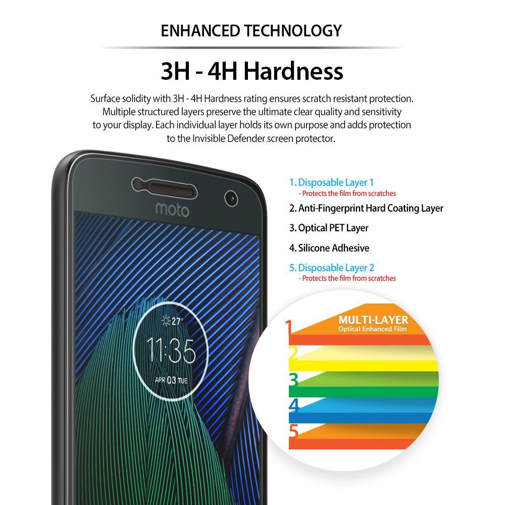 Moto G5 Plus Screen Protector | Film - Moto G5 Plus Screen Protector - Diagram showing a smartphone screen and a five-layer breakdown of the protective film.