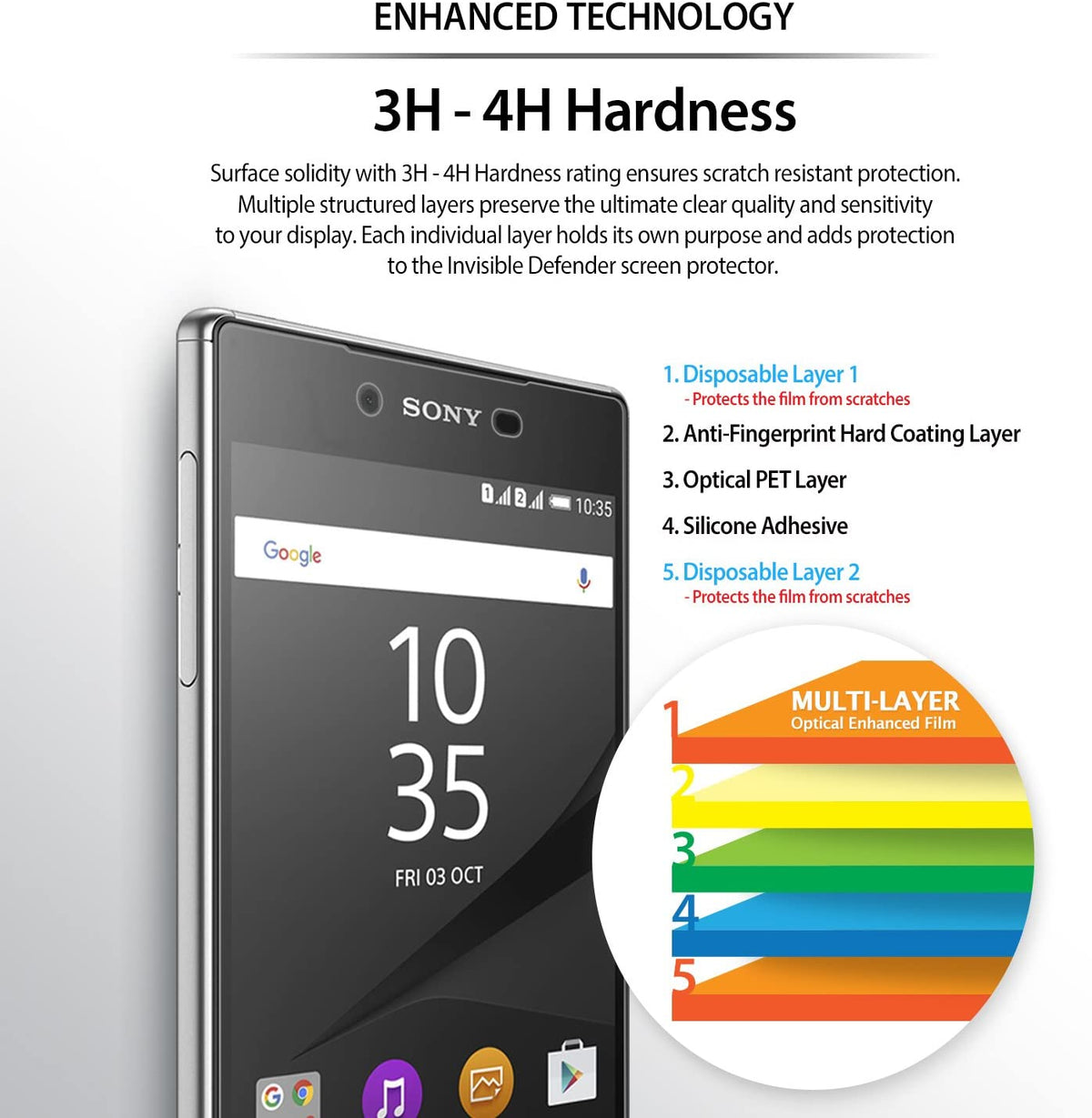 Xperia Z5 Premium Screen Protector | Invisible Defender - Xperia Z5 Premium Screen Protector - Diagram showing five layers of screen protection on a Sony smartphone display.