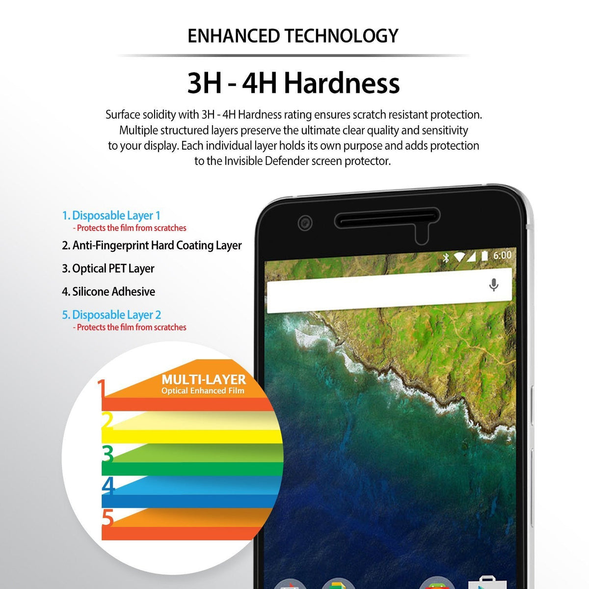 Google Nexus 6P Screen Protector | Film - Diagram showing five layers of a screen protector on a smartphone display.