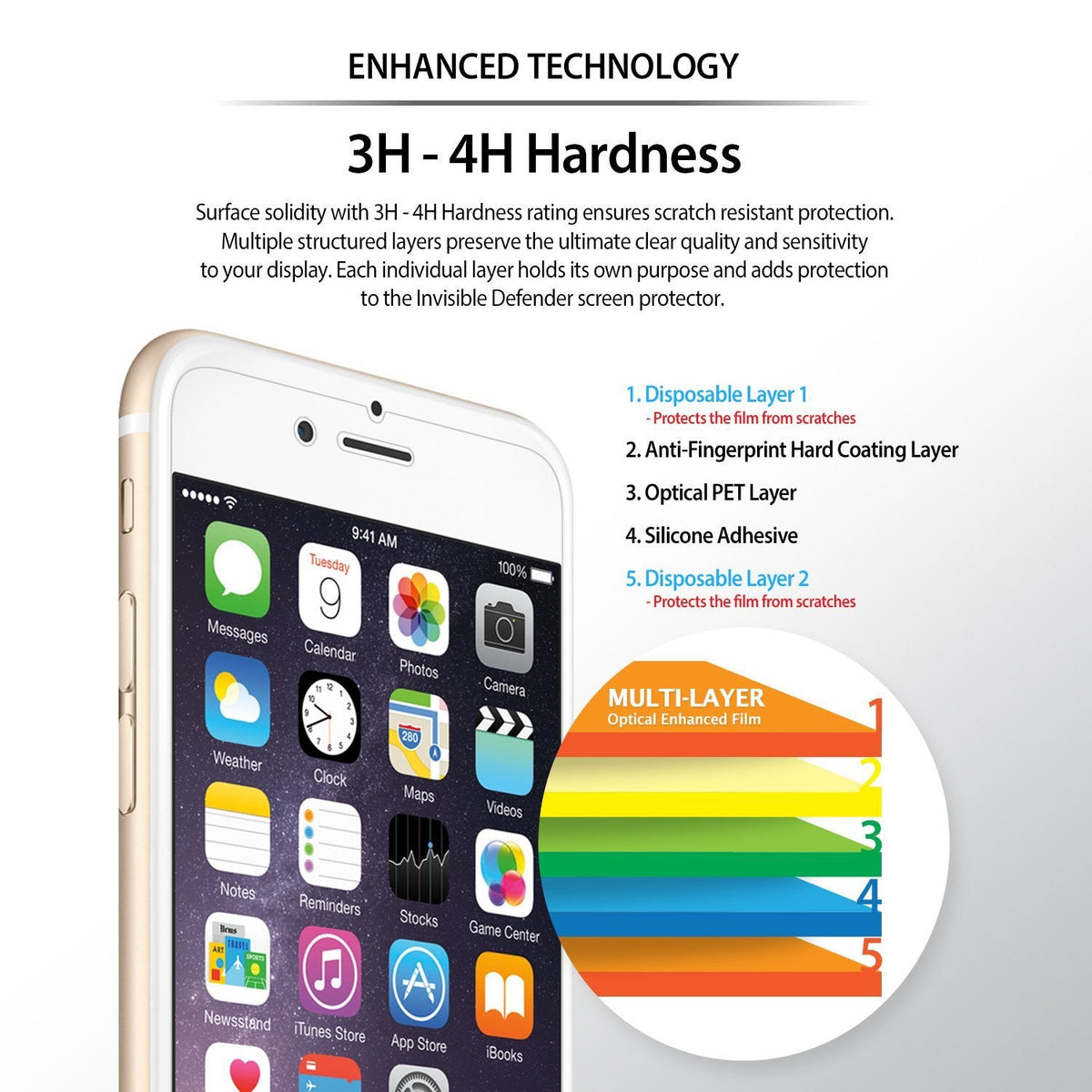 iPhone 6s Plus / 6 Plus Screen Protector | Invisible Defender - Diagram showing five layers of screen protector film.