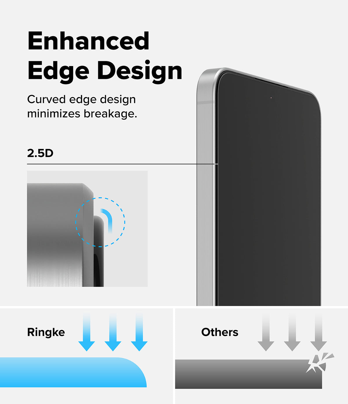 Galaxy A57 5G Screen Protector | Easy Slide Tempered Glass 2P - Galaxy A57 5G Screen Protector - Diagram showing 2.5D curved edge design protecting against breakage compared to flat edges.