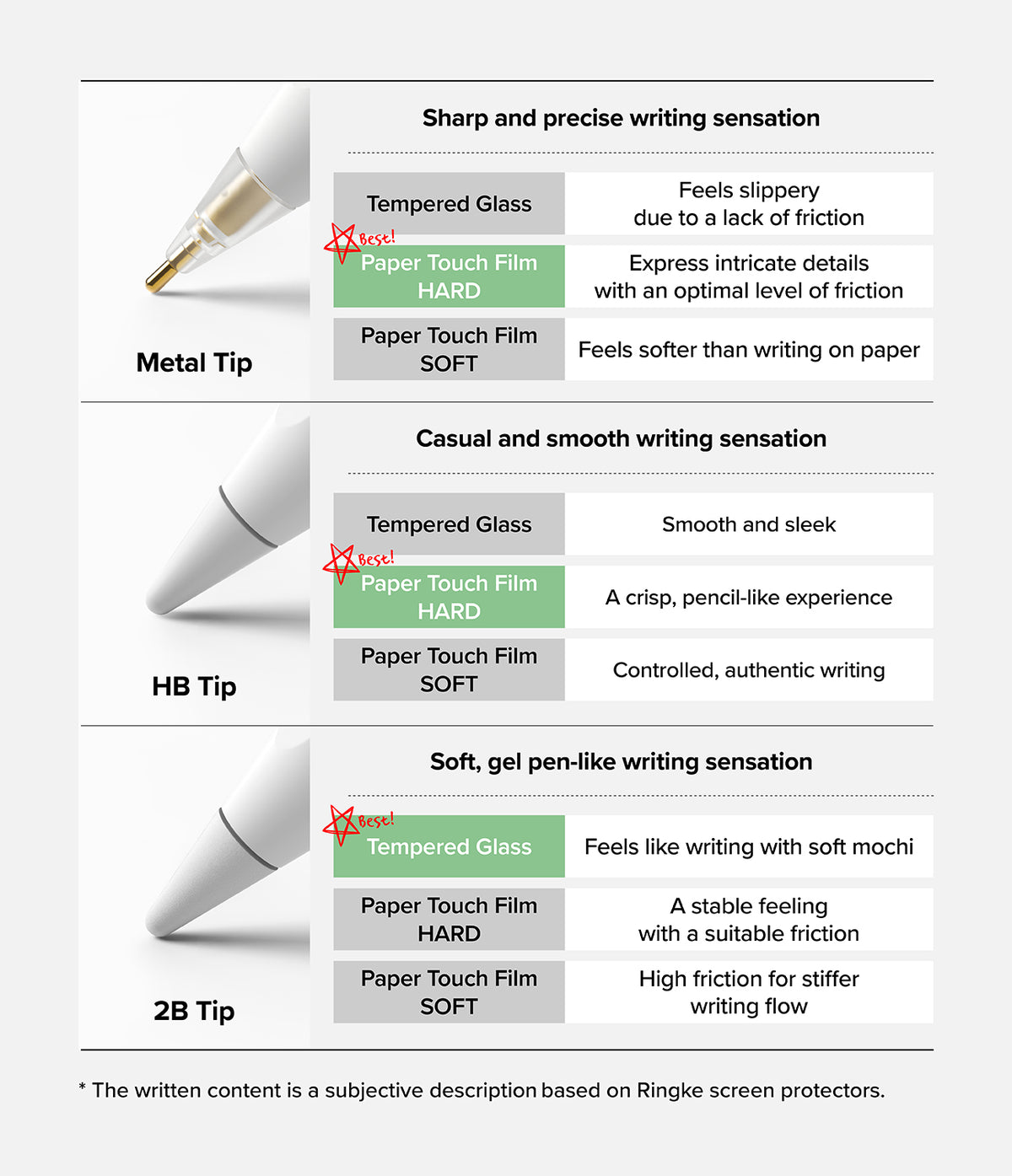 Apple Pencil | 2B Tip - Comparison chart of Metal, HB, and 2B tips on various screen surfaces with recommended pairings.