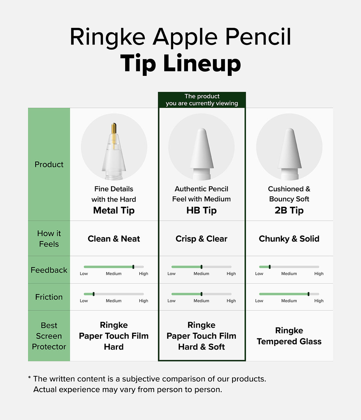 Apple Pencil | HB Tip - Comparison chart highlighting the HB tip's medium friction and feedback for an authentic pencil feel.