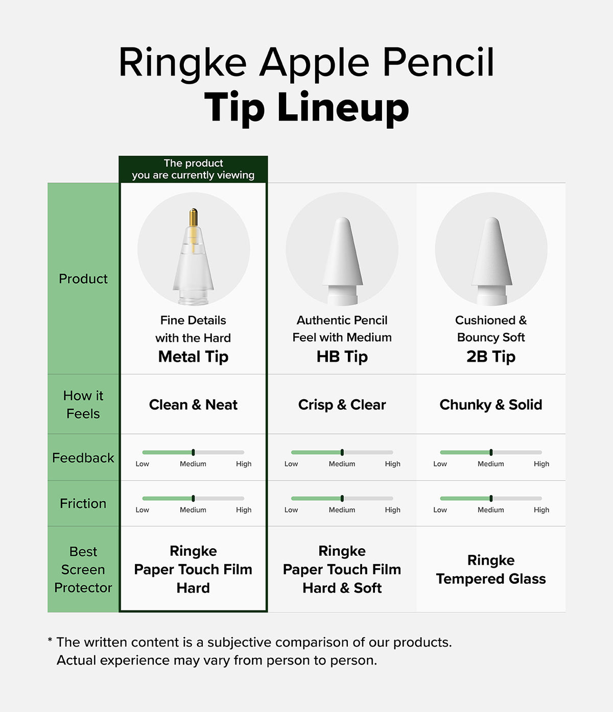 Apple Pencil | Metal Tip - Comparison chart of three Apple Pencil tips, highlighting the metal tip's features and compatibility.