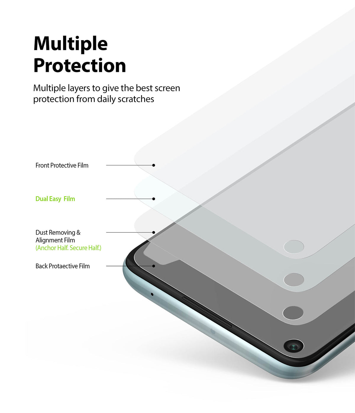 Redmi Note 9 Screen Protector | Dual Easy Film - Diagram showing four layers of screen protection film for a smartphone.