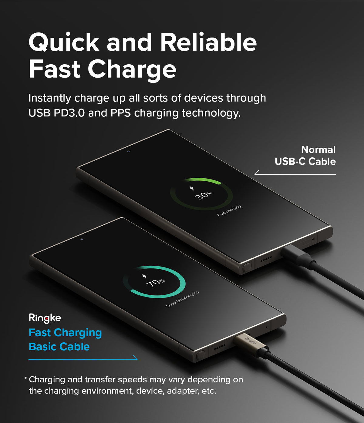 Ringke Fast Charging Basic Cable USB-C to USB-C - Comparison showing faster charging with Ringke cable versus standard.
