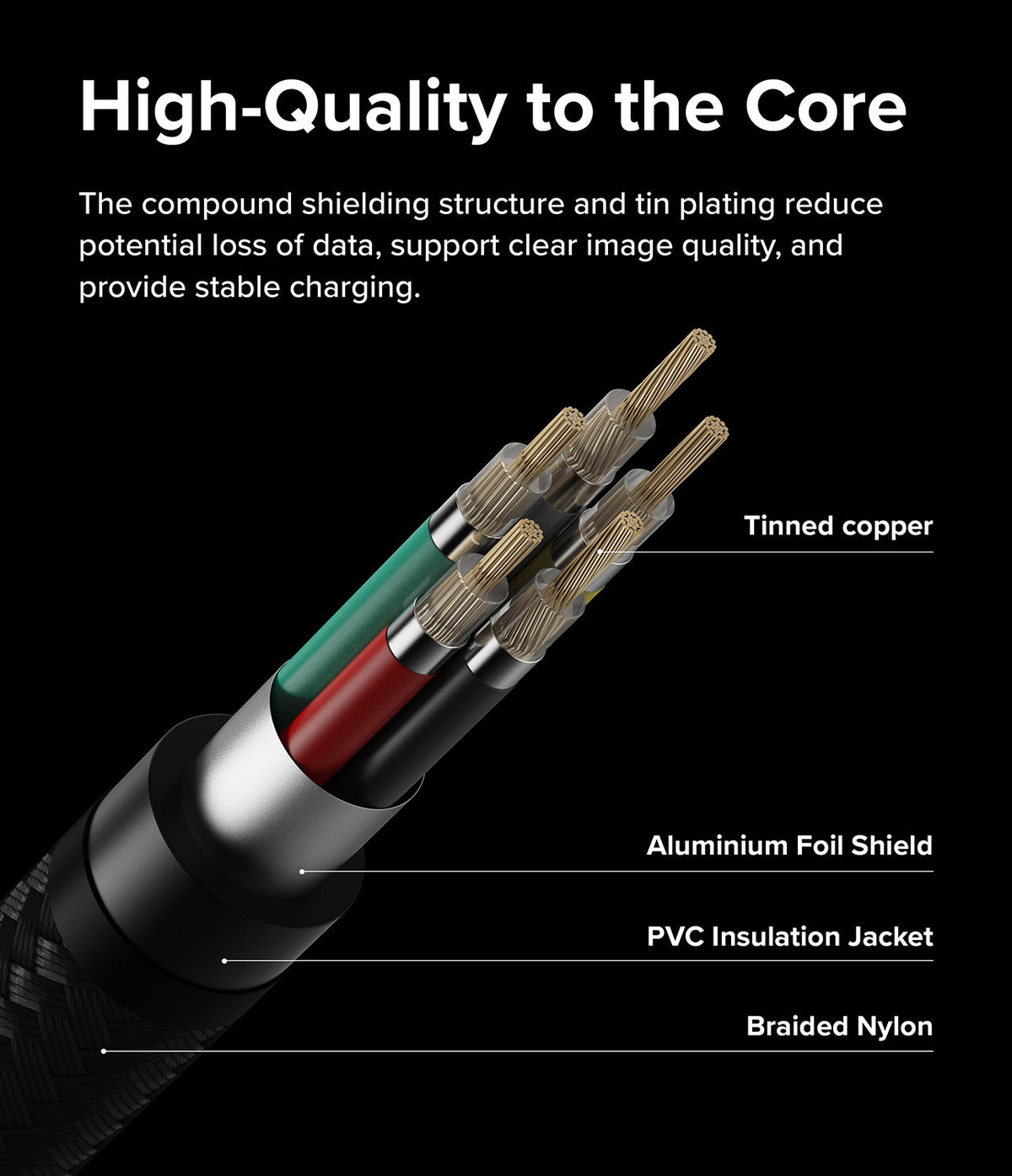 Ringke Fast Charging Basic Cable USB-C to USB-C - Cross-section diagram showing tinned copper wires, shielding, and layers.