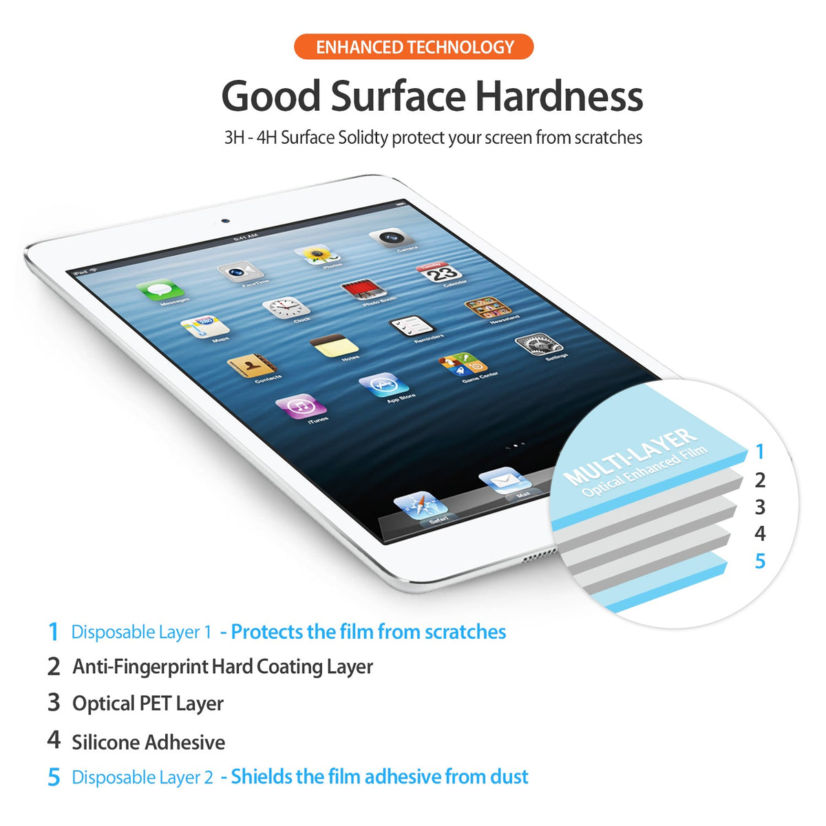 Moto G 2015 (3rd Gen.) Screen Protector | Film - Tablet with a multi-layer diagram showing five protective film layers.