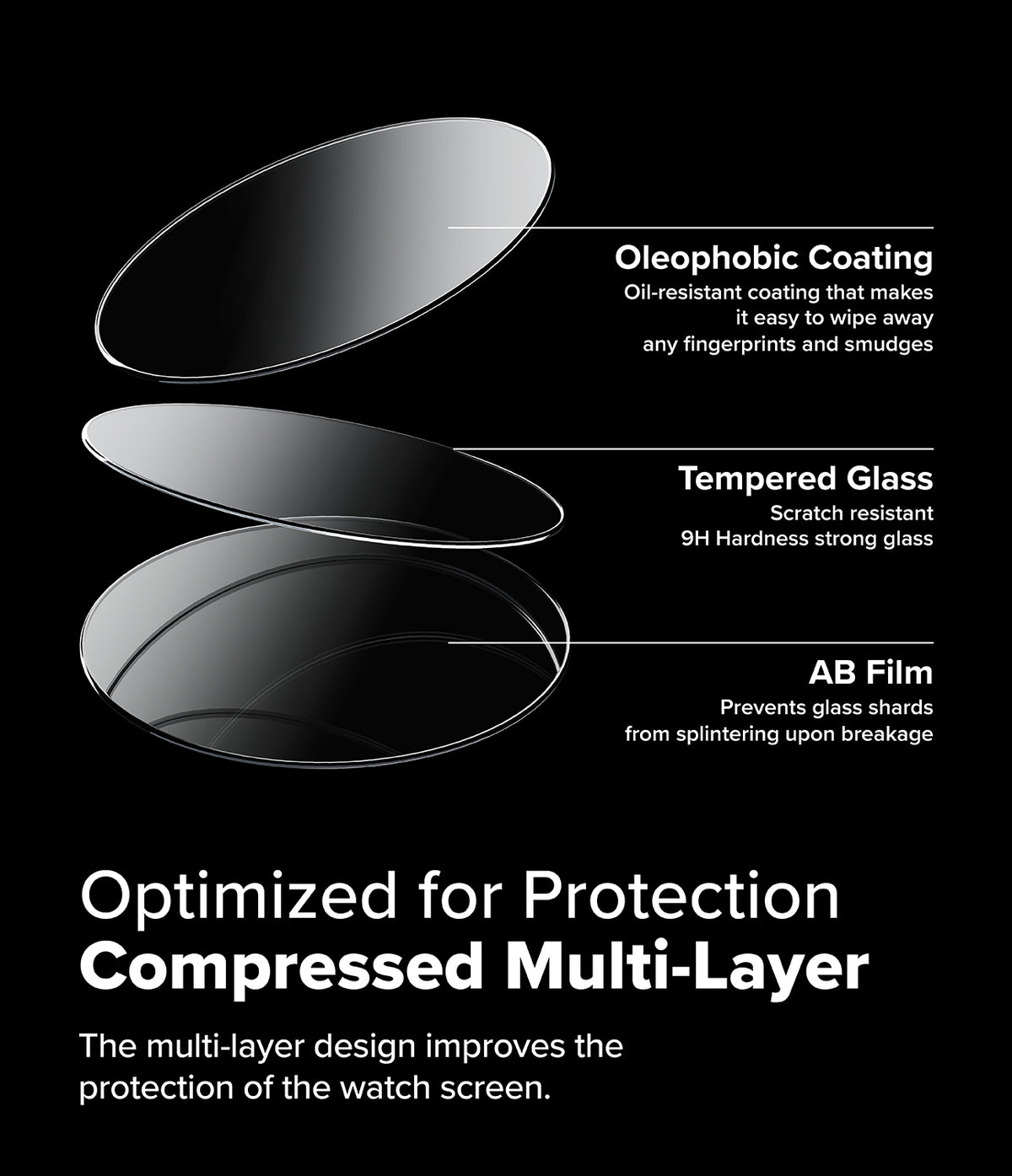 Forerunner 955 Screen Protector | Glass - R6 - Exploded view showing oleophobic coating, tempered glass, and AB film layers.