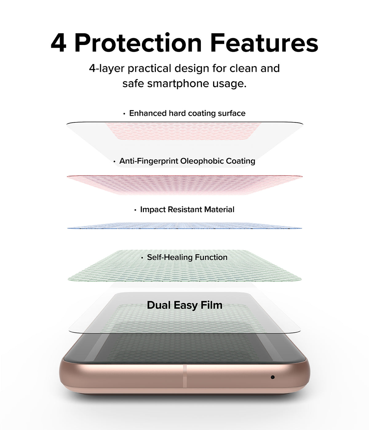 Google Pixel 8 Screen Protector | Dual Easy Film - Google Pixel 8 Screen Protector - Exploded view showing four protective layers of the Dual Easy Film screen protector.