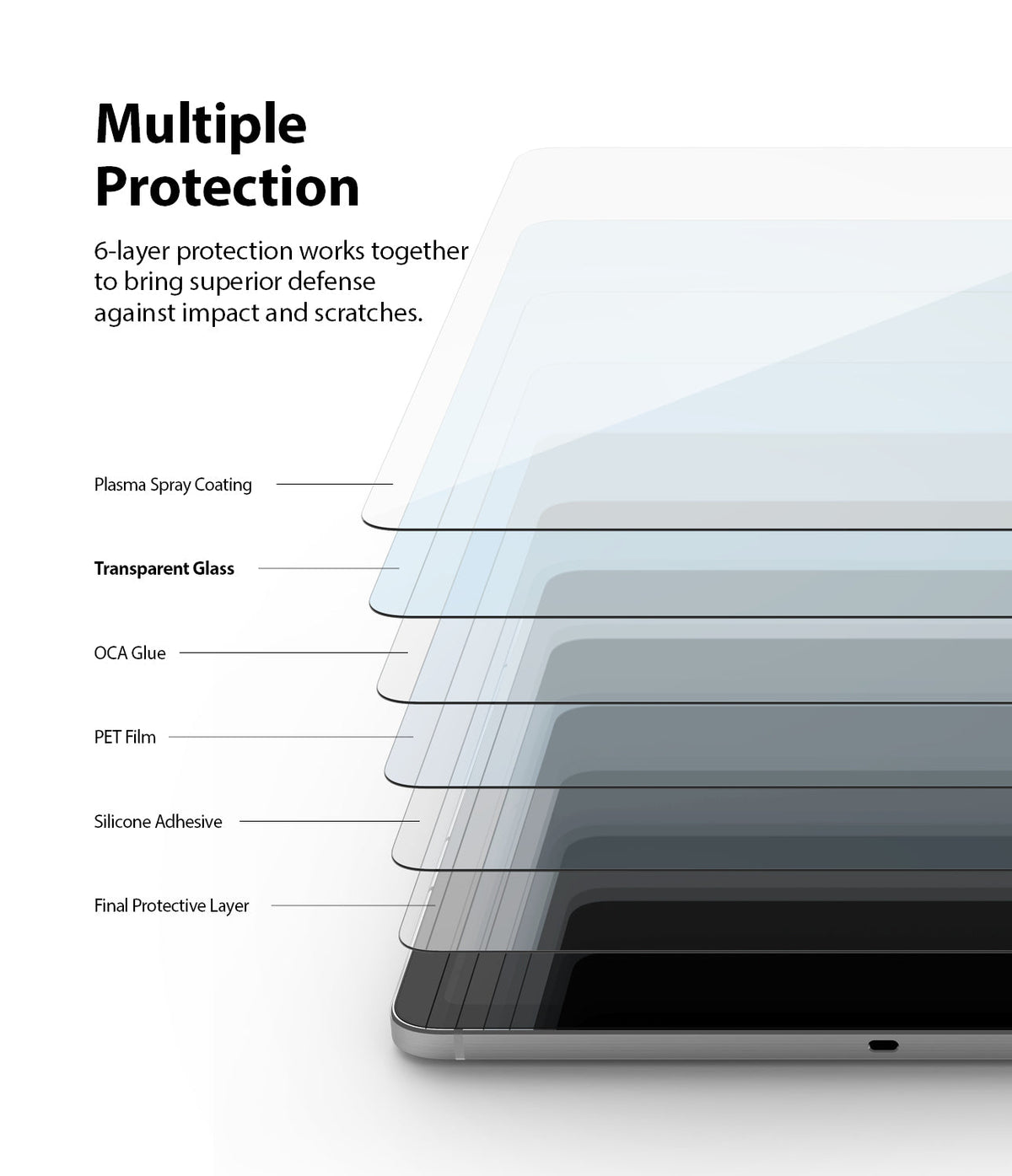 Galaxy Tab S9 / Tab S9 FE / Tab S8 / Tab S7 | Invisible Defender Glass - Exploded view of 6 screen protector layers.