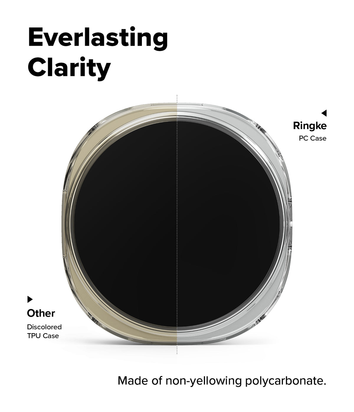Galaxy Watch 9 / 8 44mm Case | Slim - A smartwatch shown from the back on a white background, with text comparing its clear polycarbonate case to other watch cases. The watch has a black screen and a transparent outer case, with labels pointing to 'Ringke PC Case' and 'Other Disccolored TRU Case'.