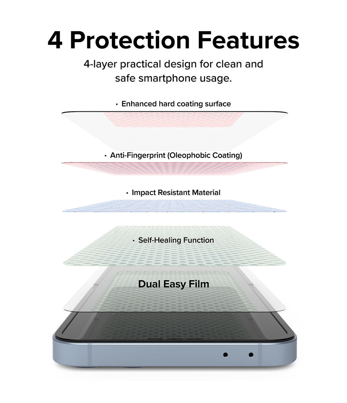 Galaxy Z Flip 7 FE Screen Protector | Dual Easy Film (2 Pack) - Exploded view showing 4 protective layers of the Dual Easy Film on a smartphone.