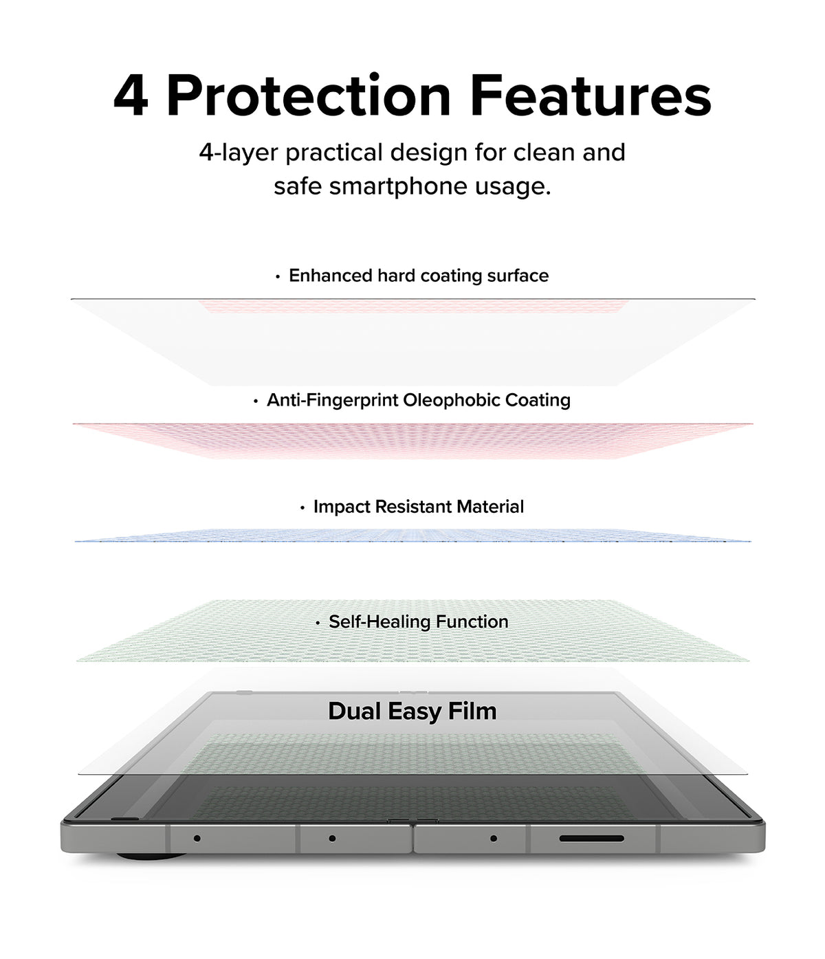 Galaxy Z Fold 6 Screen Protector | Dual Easy Film (2 Pack) - Galaxy Z Fold 6 Screen Protector - Exploded view showing four protective layers of the Dual Easy Film screen protector.