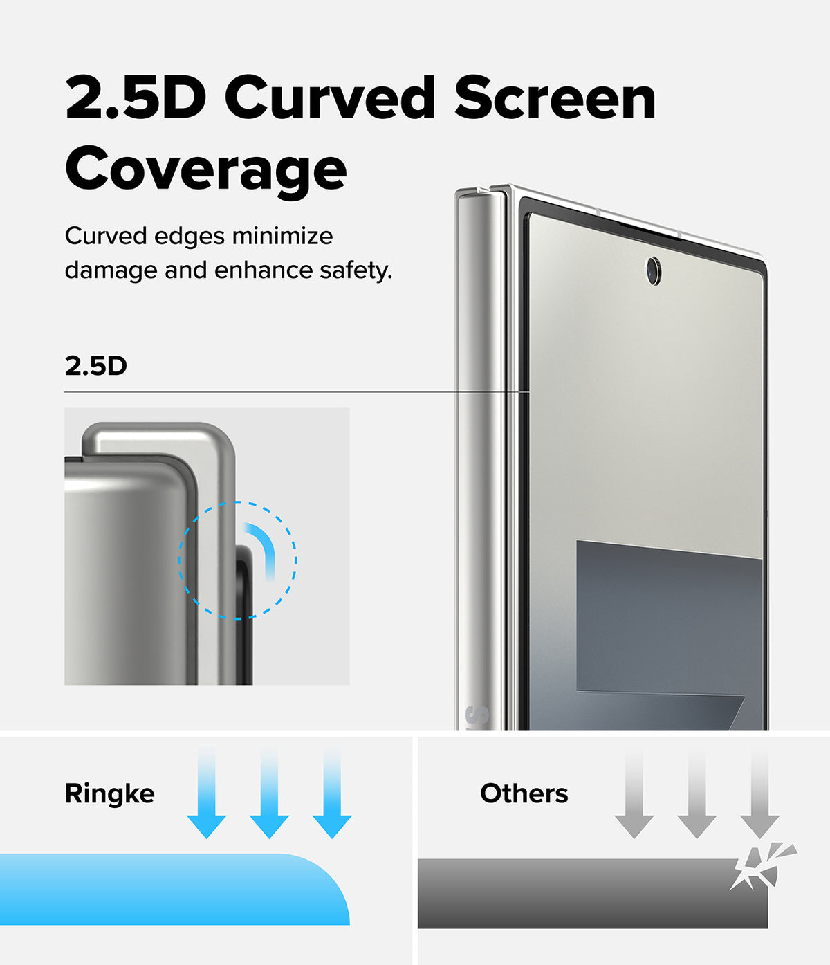 Galaxy Z Fold 7 Screen Protector | 3-in-1 Protector Pro - Diagram showing 2.5D curved edges on a phone screen compared to flat, fragile edges.
