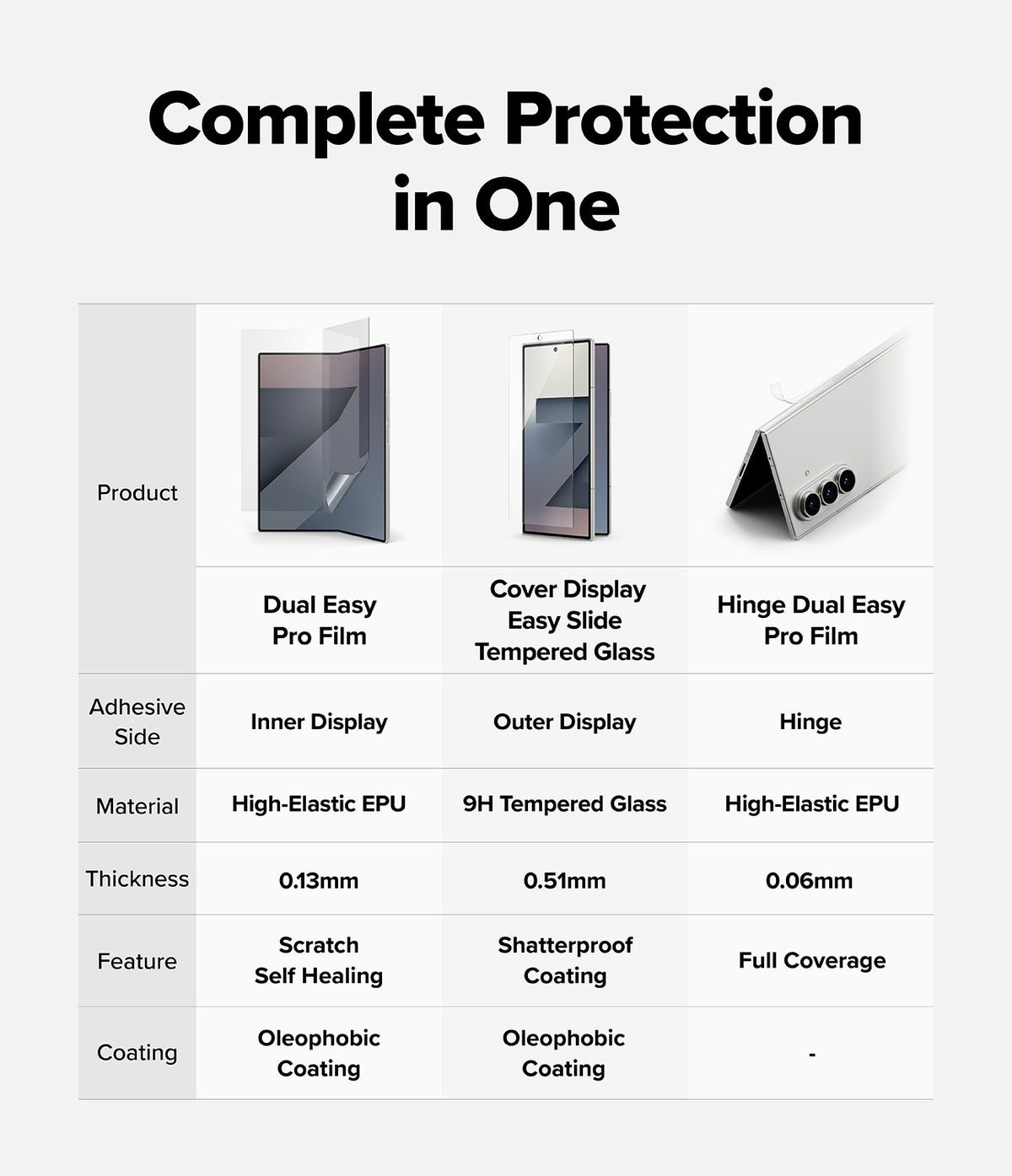 Galaxy Z Fold 7 Screen Protector | 3-in-1 Protector Pro - Comparison chart showing inner, outer, and hinge protectors with material and feature specs.