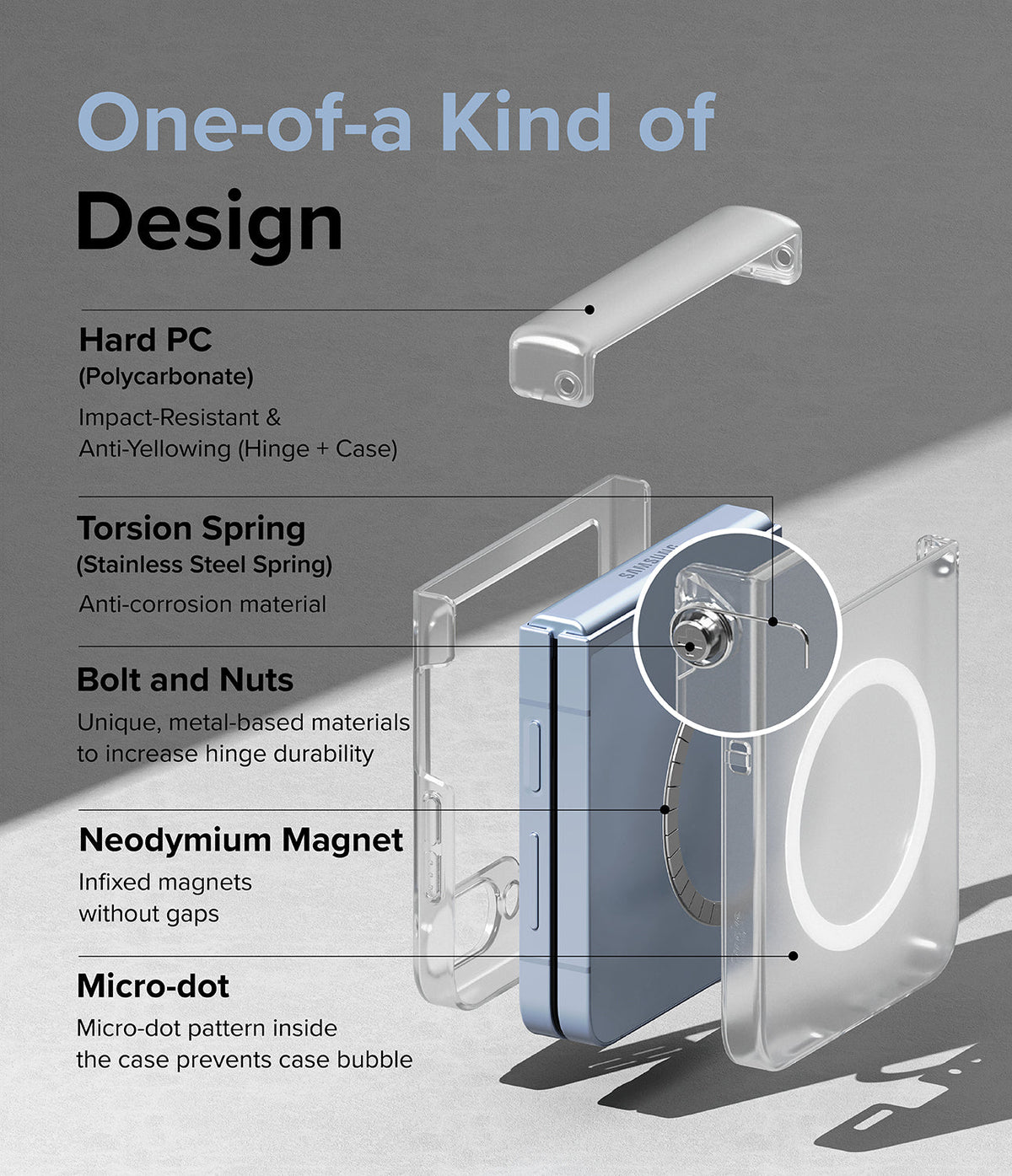 Galaxy Z Flip 7 FE Case | Slim Hinge Magnetic - Exploded view of a clear phone case with labels for hinge, spring, magnets, and micro-dot pattern.