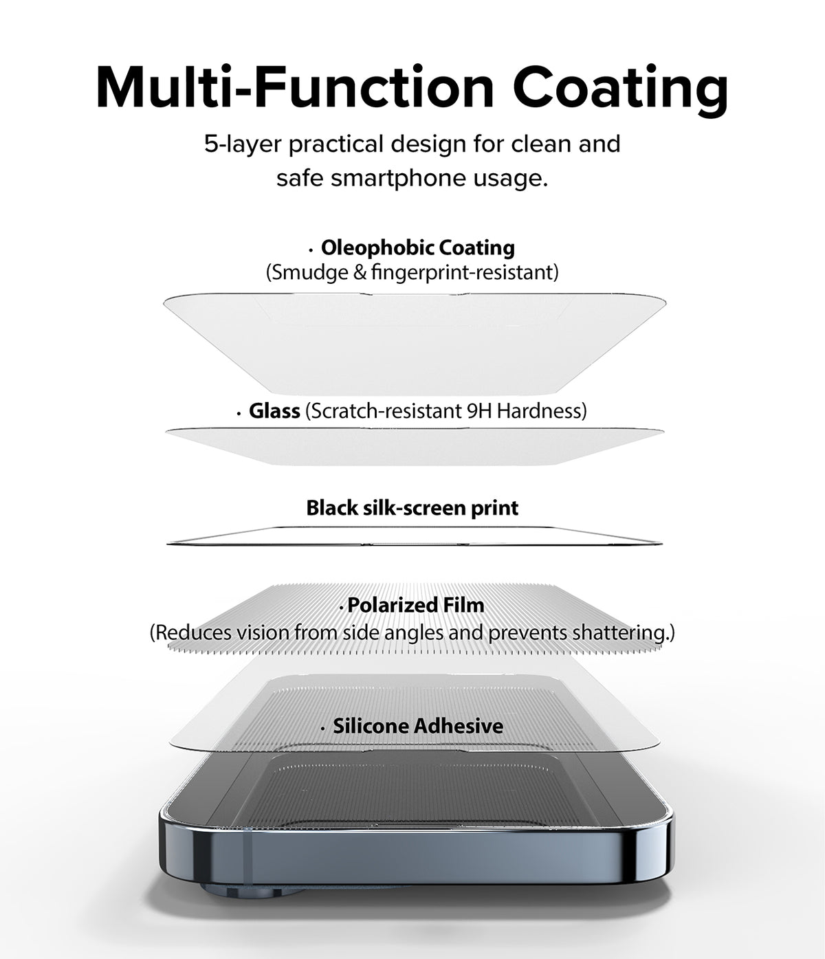 iPhone 14 Plus / 13 Pro Max Screen Protector | Privacy Glass - iPhone 14 Plus / 13 Pro Max Screen Protector - Exploded view showing 5 layers of privacy glass coating and materials.