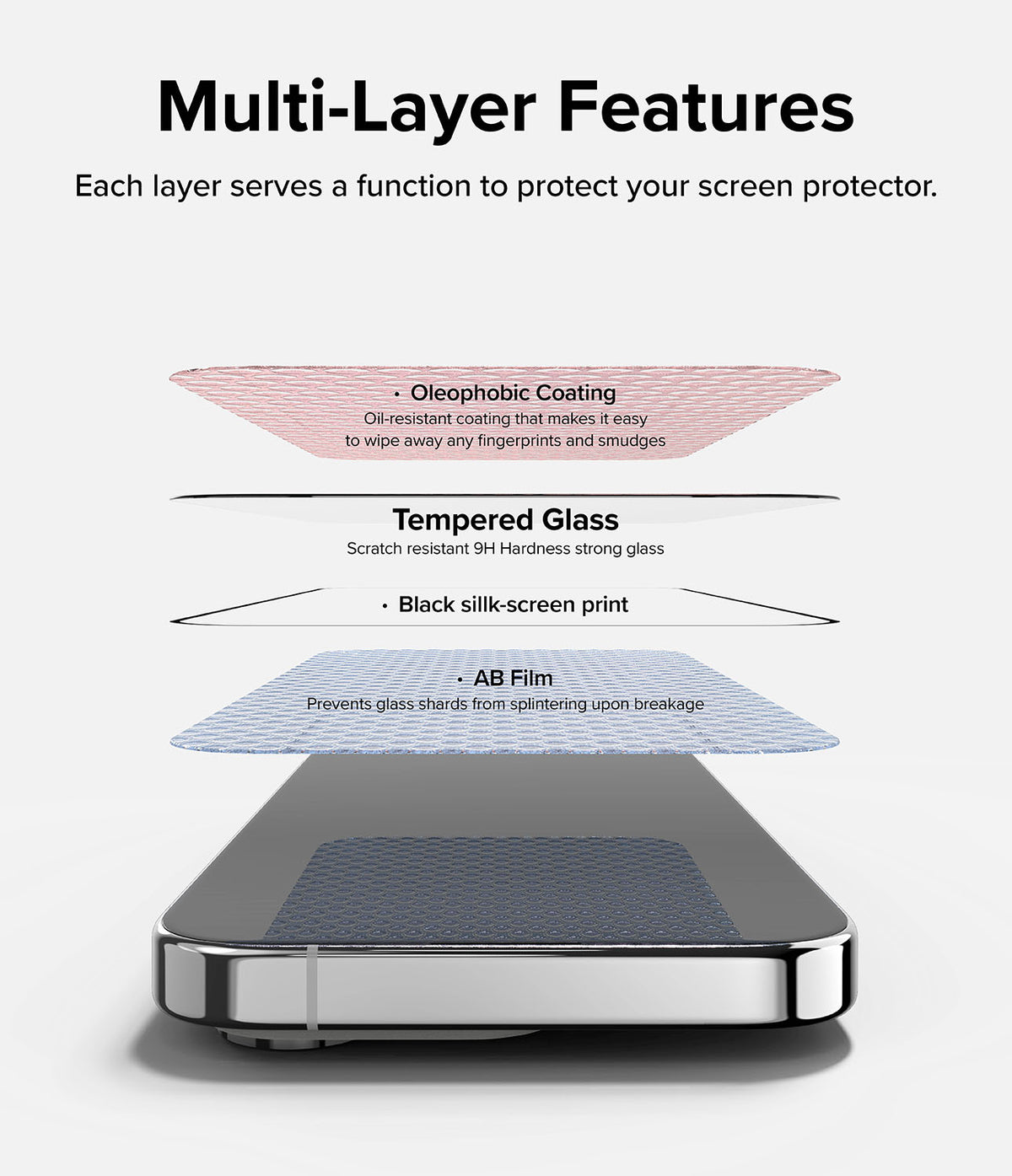 iPhone 15 Pro Max Screen Protector | Full Cover Glass - iPhone 15 Pro Max Screen Protector - Exploded view of four protective layers above a smartphone screen.