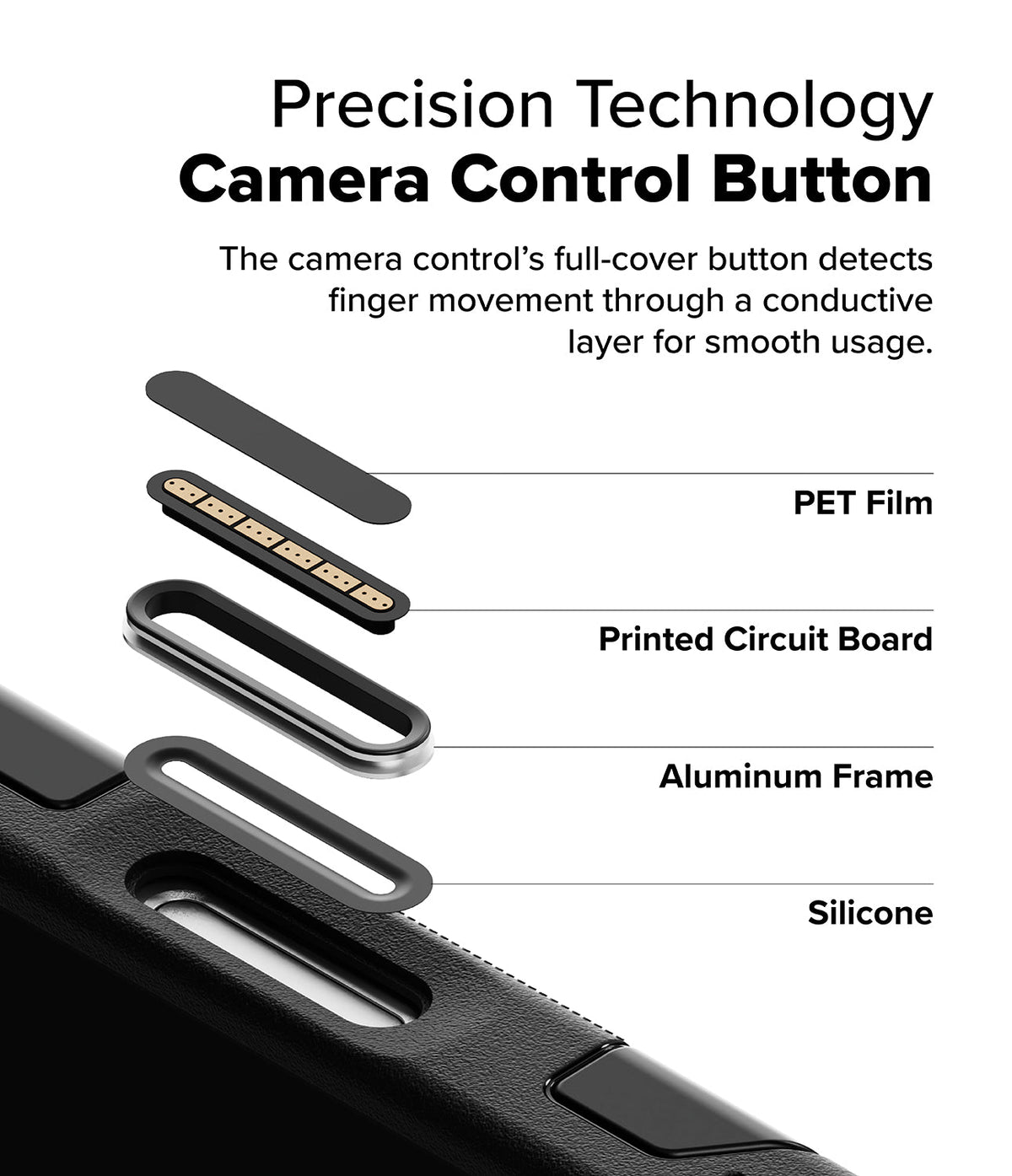 iPhone 16 Pro Max Case | Alles - Exploded view of a phone case button showing PET film, PCB, aluminum frame, and silicone layers.