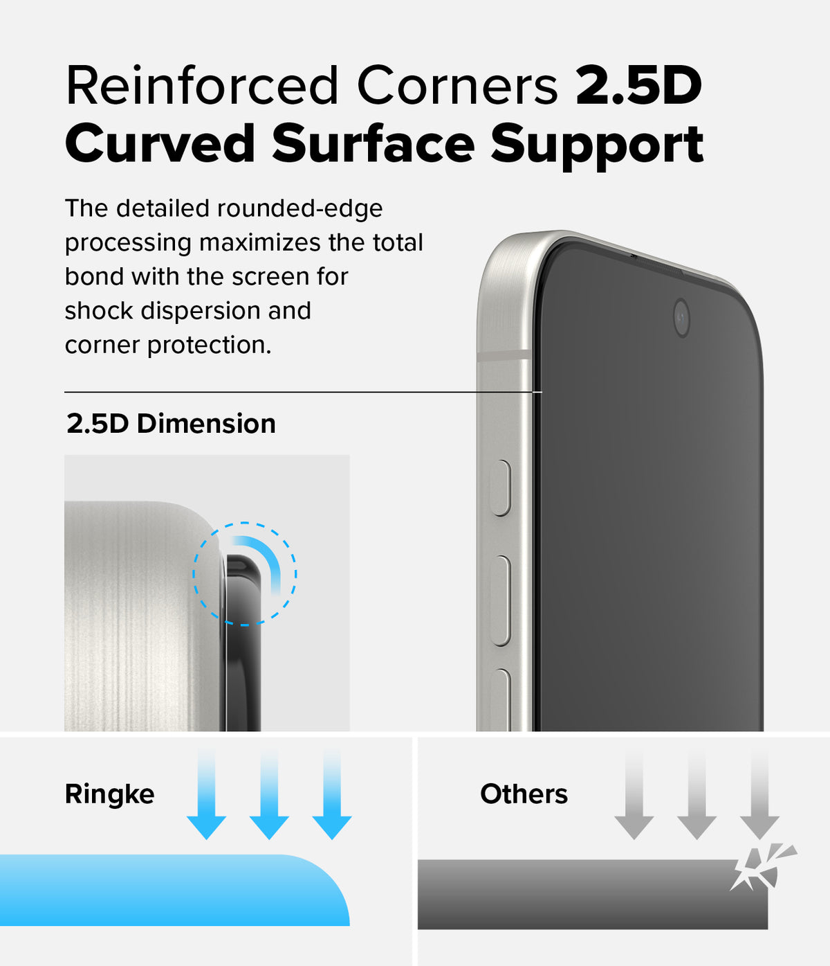 iPhone 16 Pro Max Screen Protector | Easy Slide Privacy Tempered Glass - iPhone 16 Pro Max Screen Protector - Diagram showing 2.5D curved edges for shock protection compared to standard glass.
