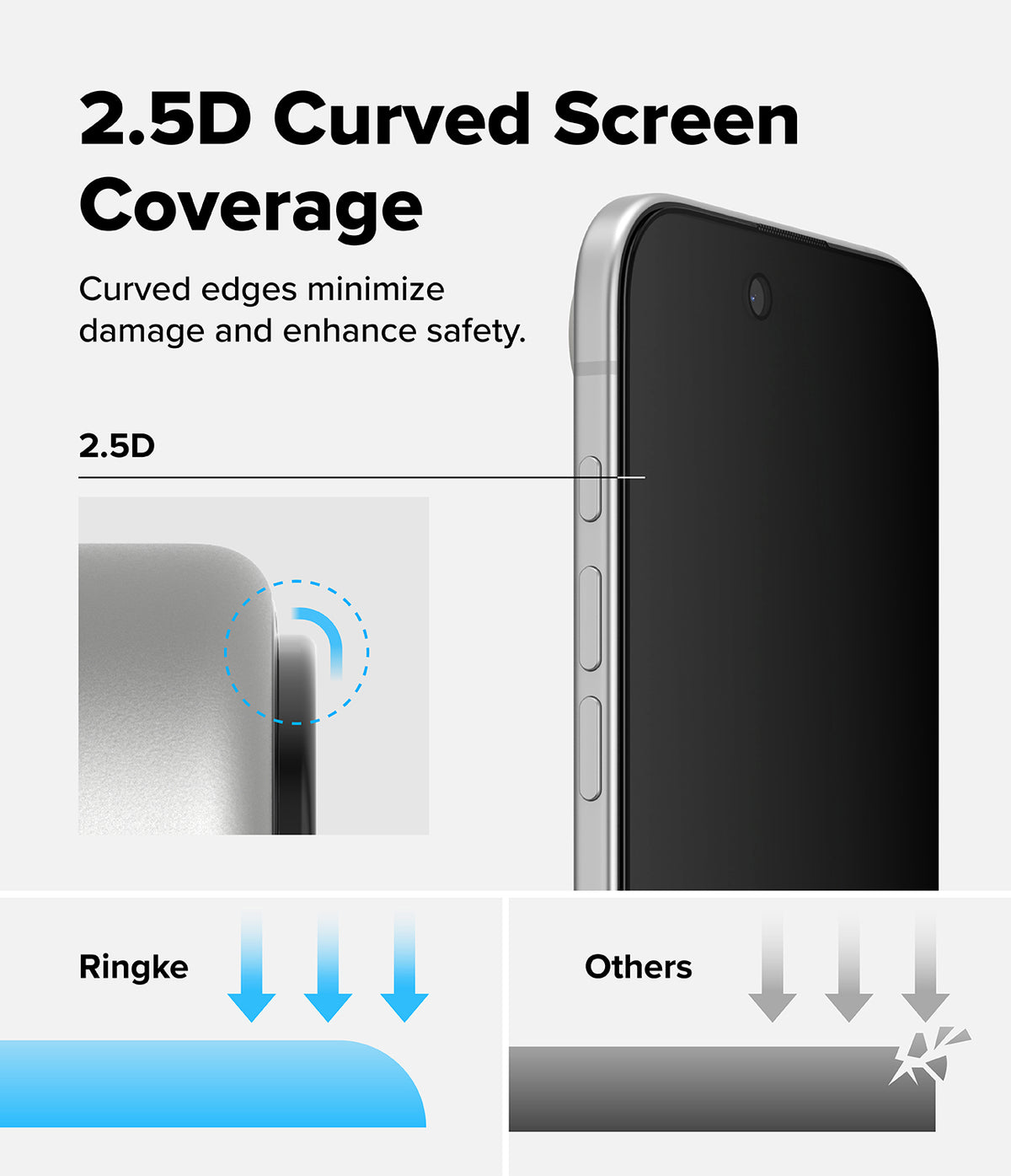 iPhone Air Screen Protector | Easy Slide Privacy Tempered Glass - iPhone Air Screen Protector - Diagram showing 2.5D curved screen edges protecting against impact compared to flat glass.