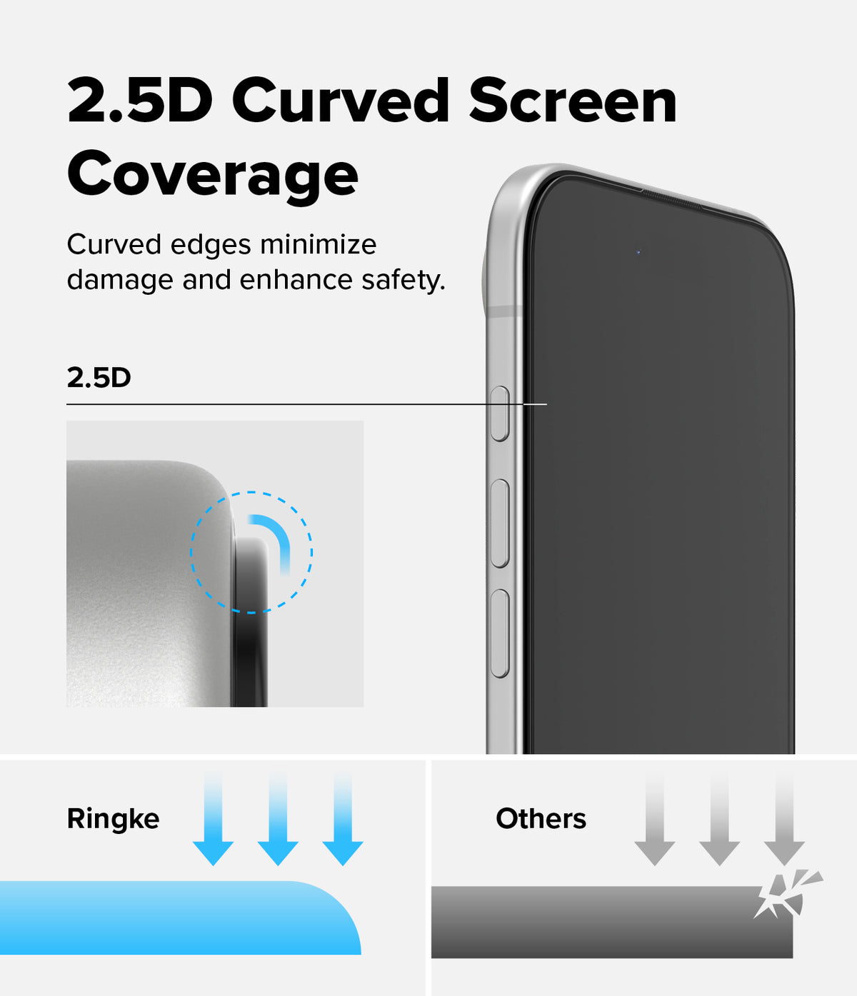 iPhone Air Screen Protector | Easy Slide Tempered Glass - iPhone Air Screen Protector - Diagram showing 2.5D curved edges on a smartphone screen for enhanced impact protection.