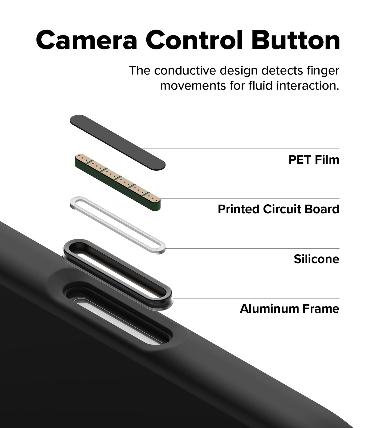 iPhone Air Case | Silicone Magnetic - Exploded view of a phone case camera button showing PET, PCB, silicone, and frame.