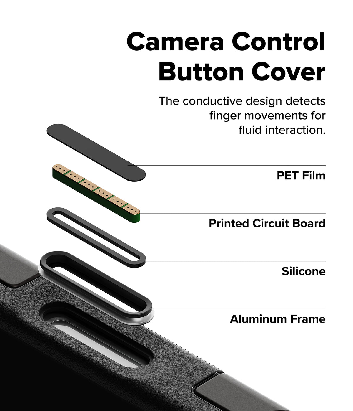 iPhone 17 Pro Max Case | Alles - Exploded view of a phone case camera button showing PET, PCB, silicone, and aluminum layers.