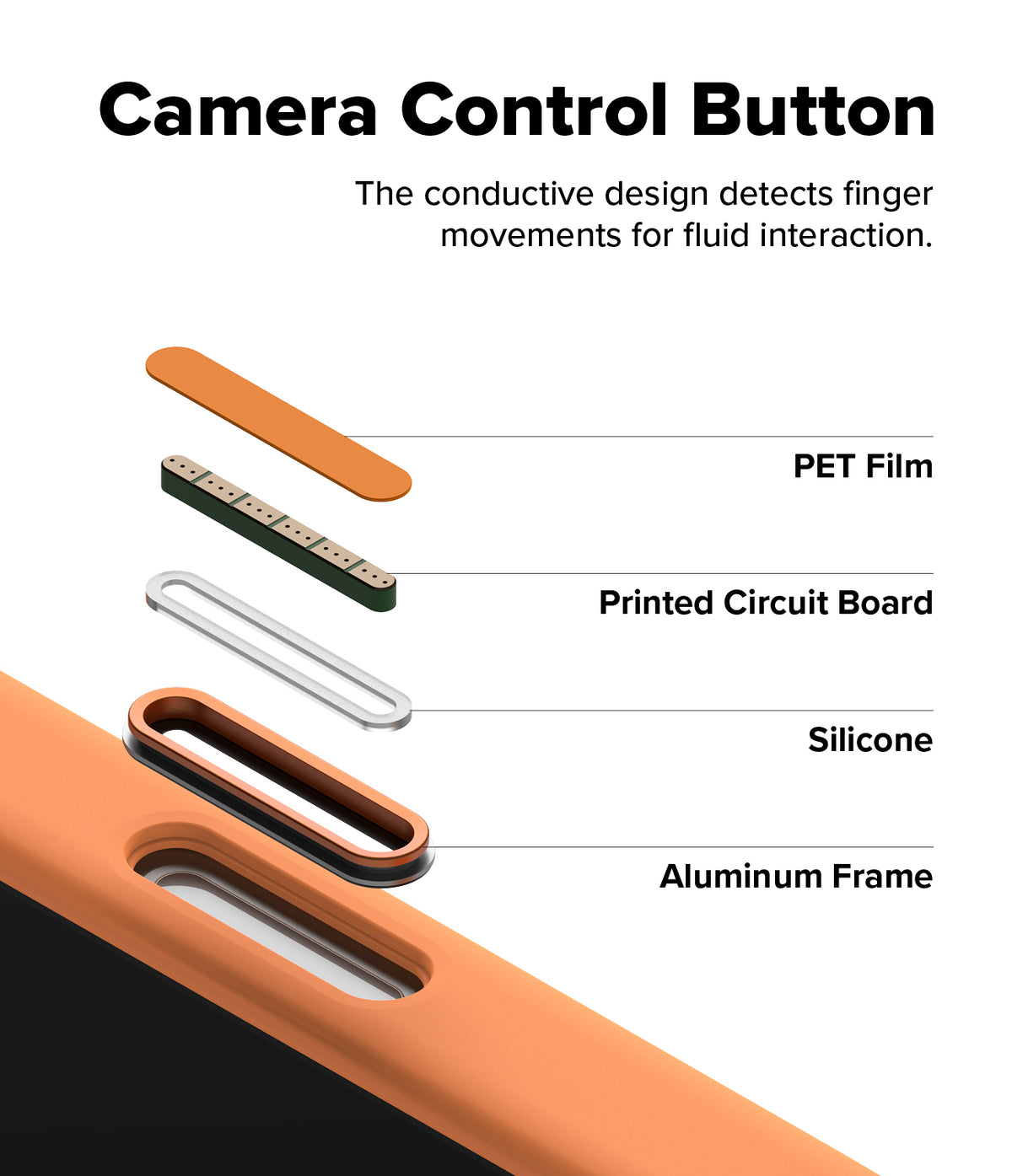 iPhone 17 Pro Max Case | Silicone Magnetic - Exploded view of the Camera Control button showing PET film, PCB, silicone, and aluminum layers.