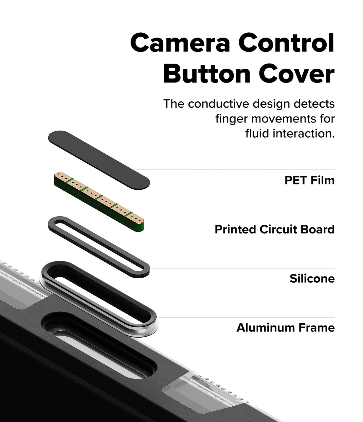 iPhone 17 Pro Max Case | UX Magnetic - Exploded view of camera button layers: PET film, PCB, silicone, and aluminum frame.