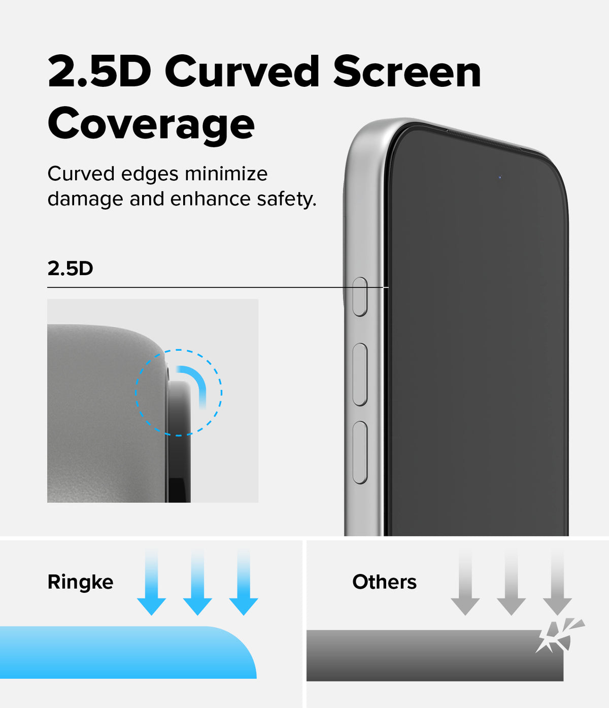 iPhone 17 Pro Screen Protector | Easy Slide Tempered Glass - iPhone 17 Pro Screen Protector - Diagram showing 2.5D curved glass edges protecting the phone compared to flat glass.
