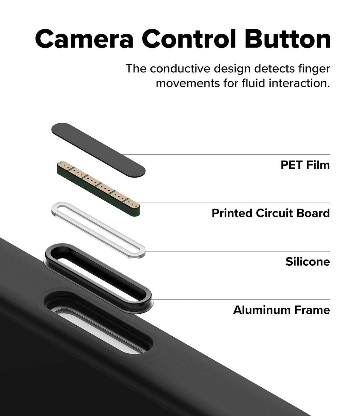 iPhone 17 Pro Case | Silicone Magnetic - Exploded view of camera control button layers: PET film, PCB, silicone, and frame.