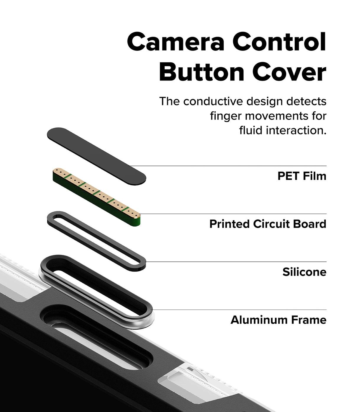 iPhone 18 Pro Max Case | UX Magnetic - Camera control button cover with layers and text explaining its components and function.