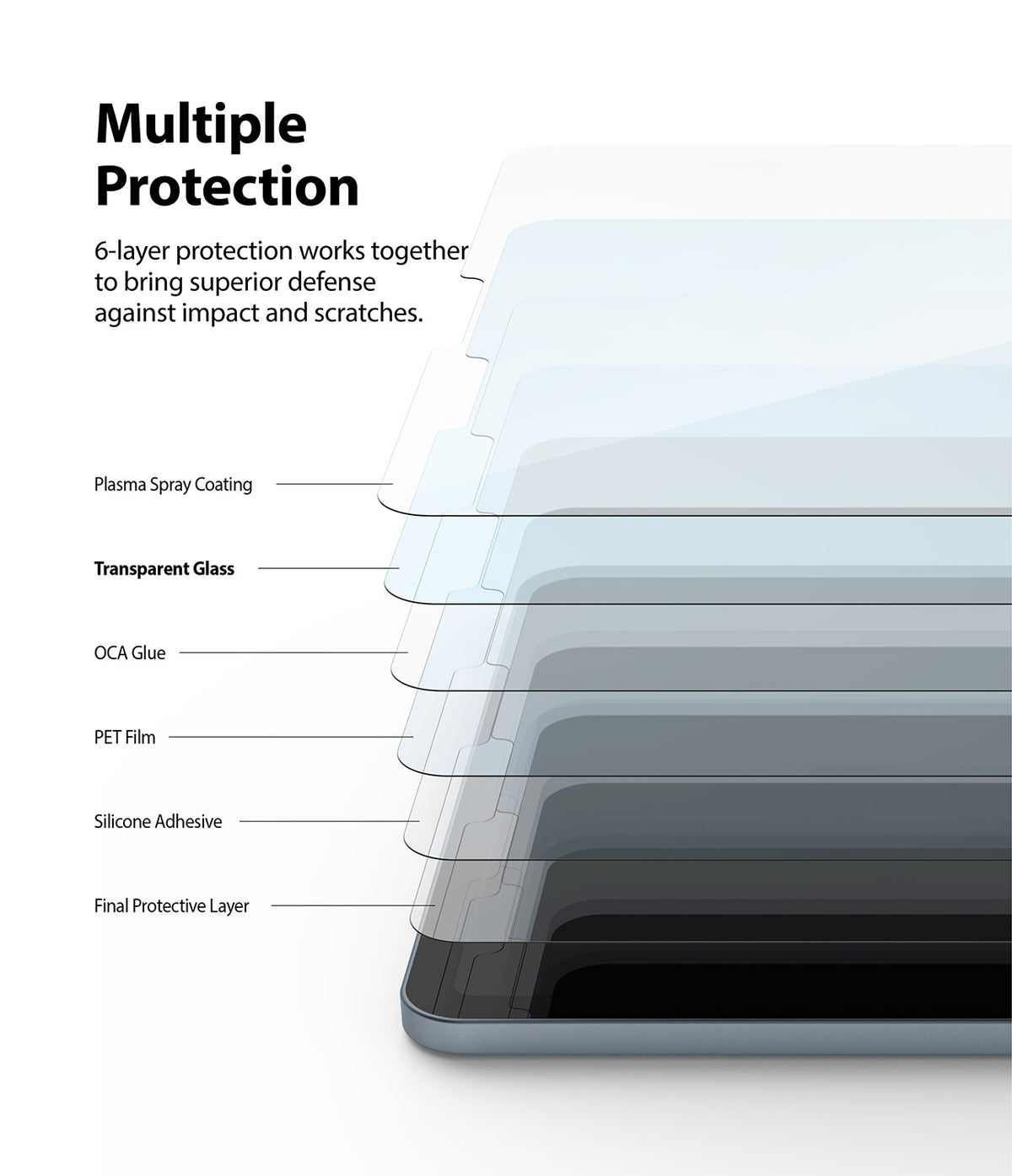 Invisible Defender Glass | iPad - Exploded view showing six layers of iPad screen protection with labels for each material.