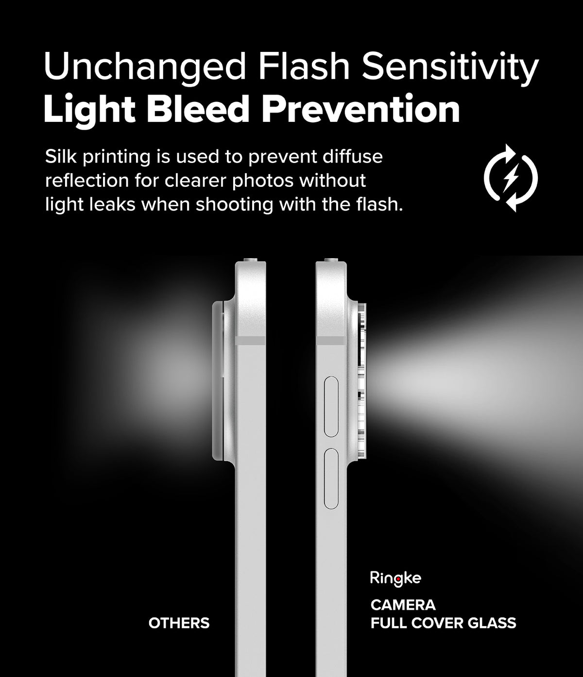Camera Glass | iPad - Side-by-side comparison showing light bleed on a standard lens versus clear light with Ringke glass.