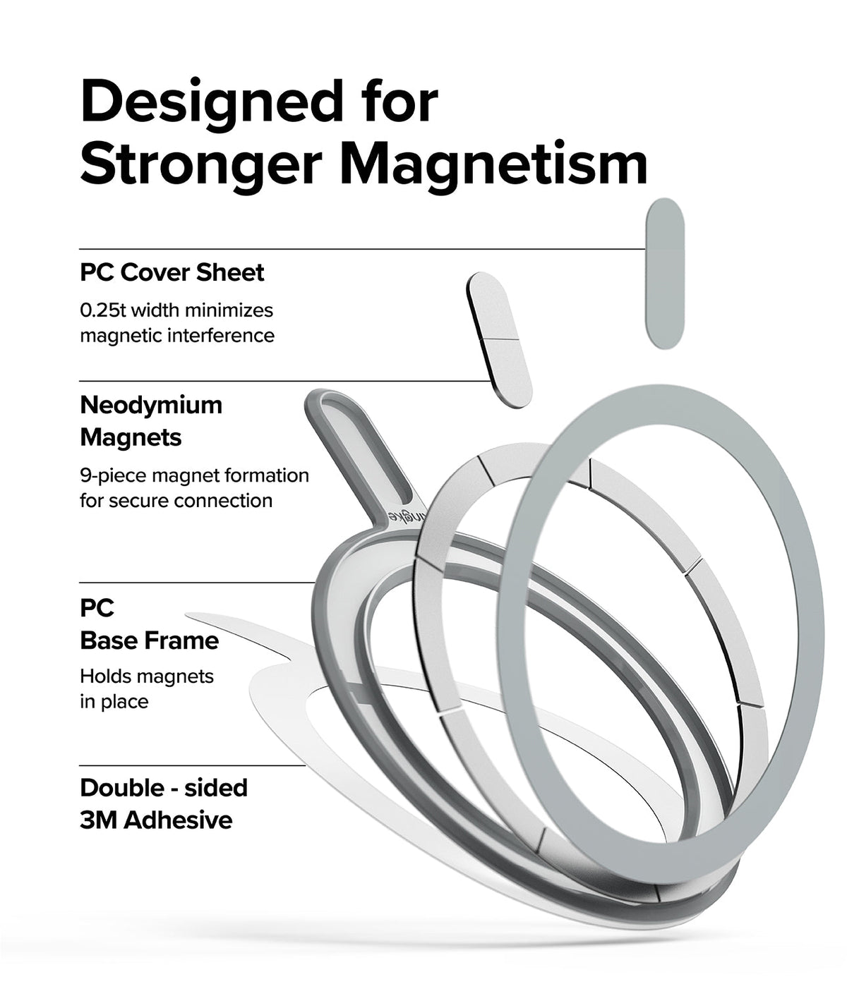 Ringke Magnetic Plate - Exploded view showing PC cover, neodymium magnets, base frame, and adhesive layers of a magnetic ring.