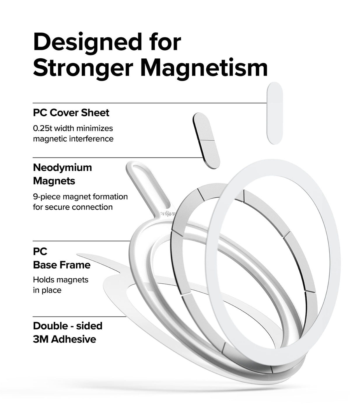 Ringke Magnetic Plate - Exploded view showing PC cover, neodymium magnets, base frame, and adhesive layers for magnetic mounting.