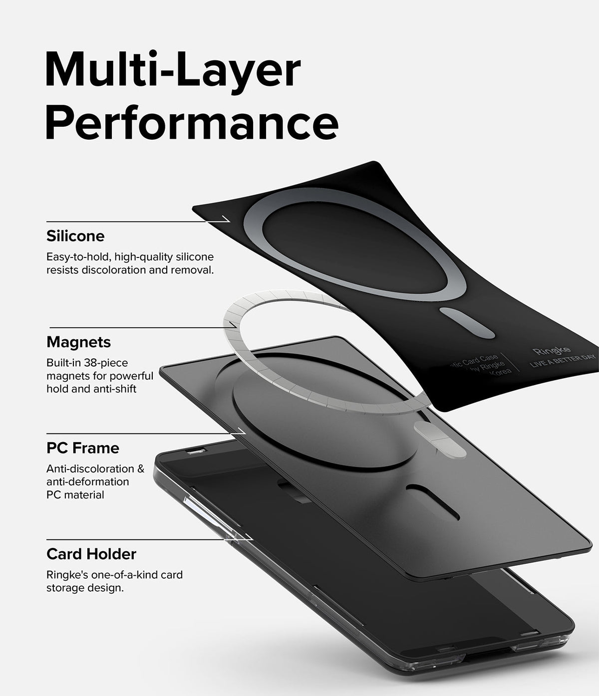 Card Holder | Magnetic Stand Slot - Exploded view showing silicone, magnetic ring, PC frame, and card holder layers.