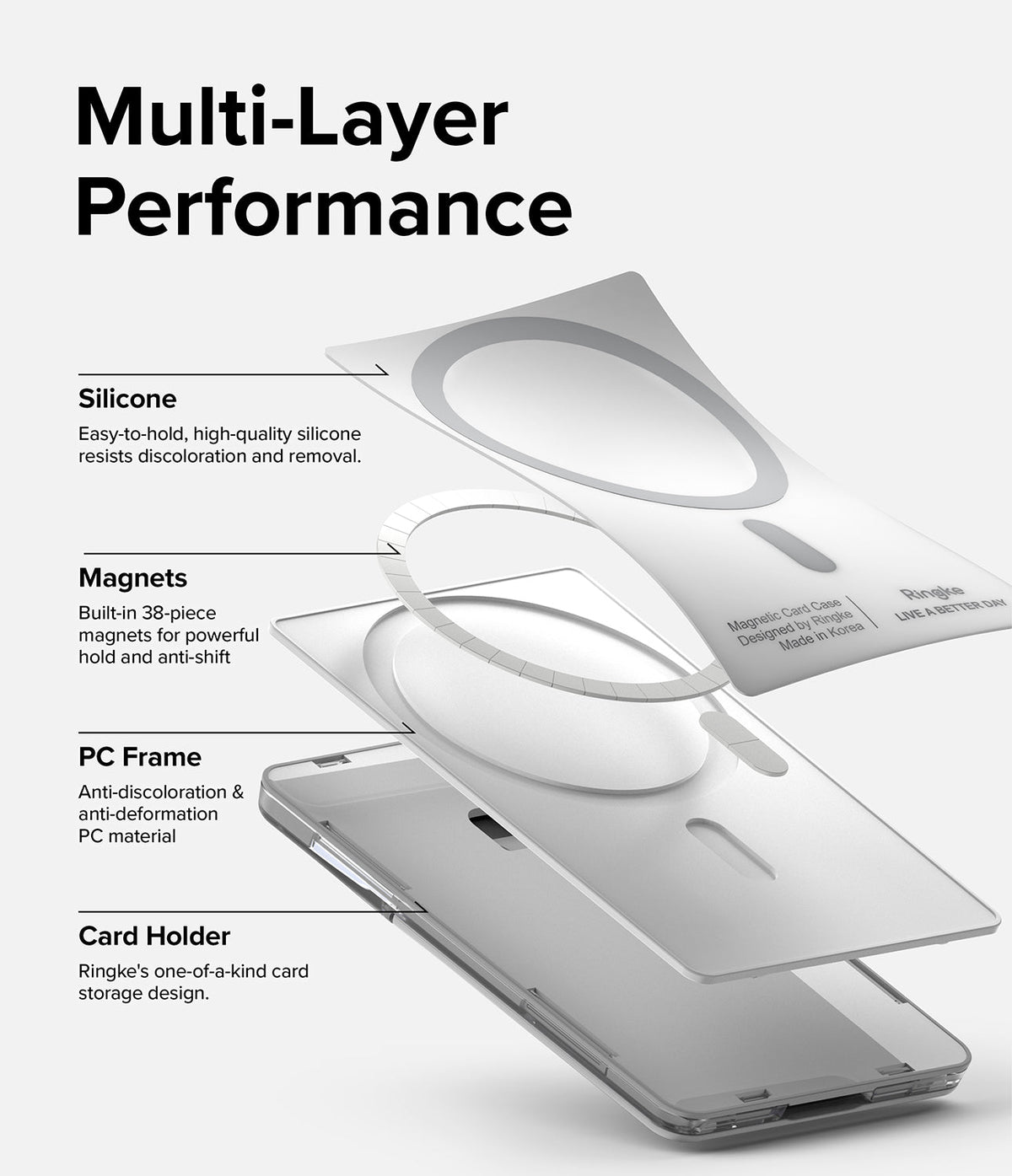 Card Holder | Magnetic Stand Slot - Exploded view showing silicone, magnet, and PC frame layers of the magnetic card holder.