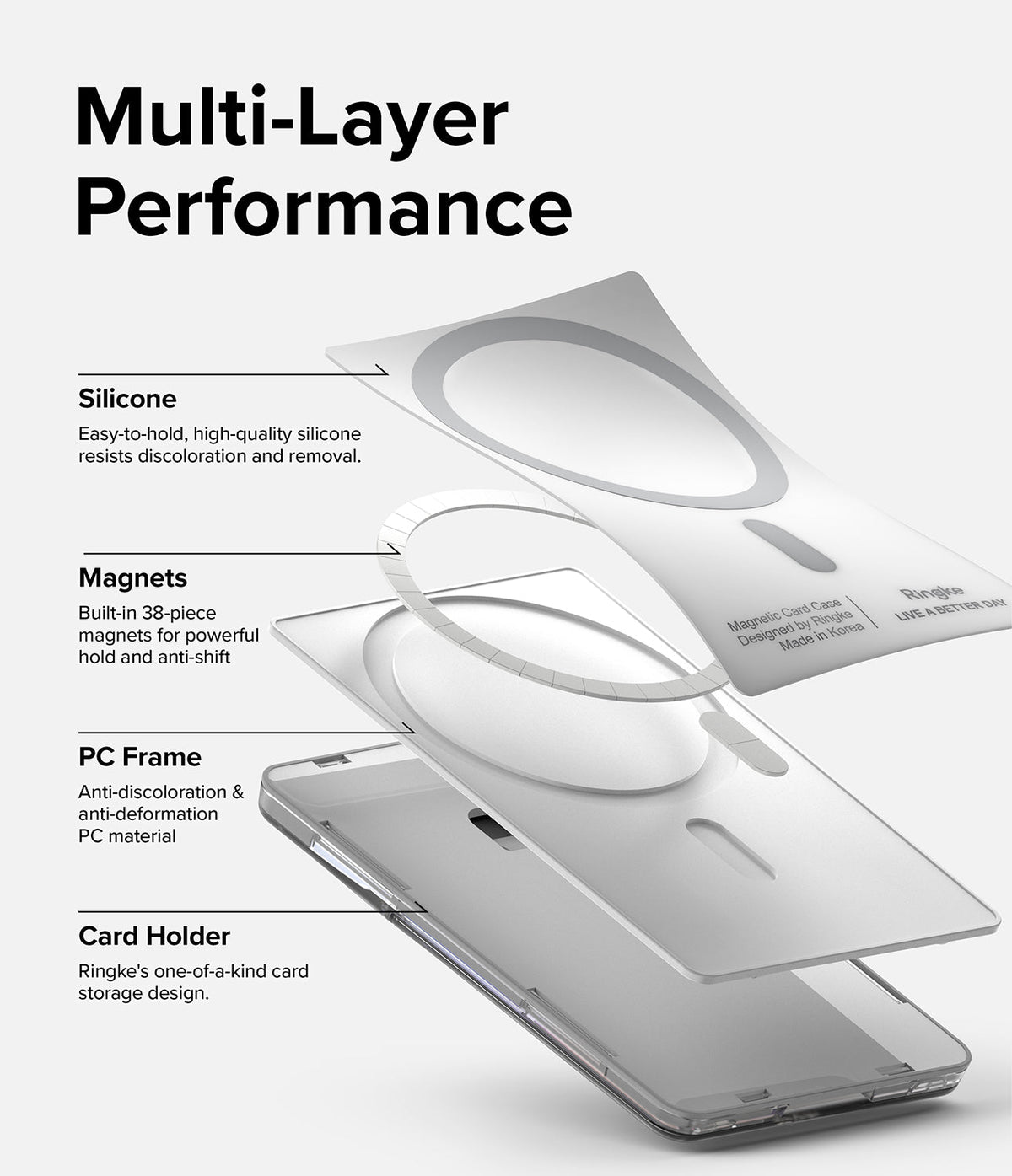 Card Holder | Magnetic Stand Slot - Exploded view showing silicone, magnet, and PC frame layers of the magnetic card holder.
