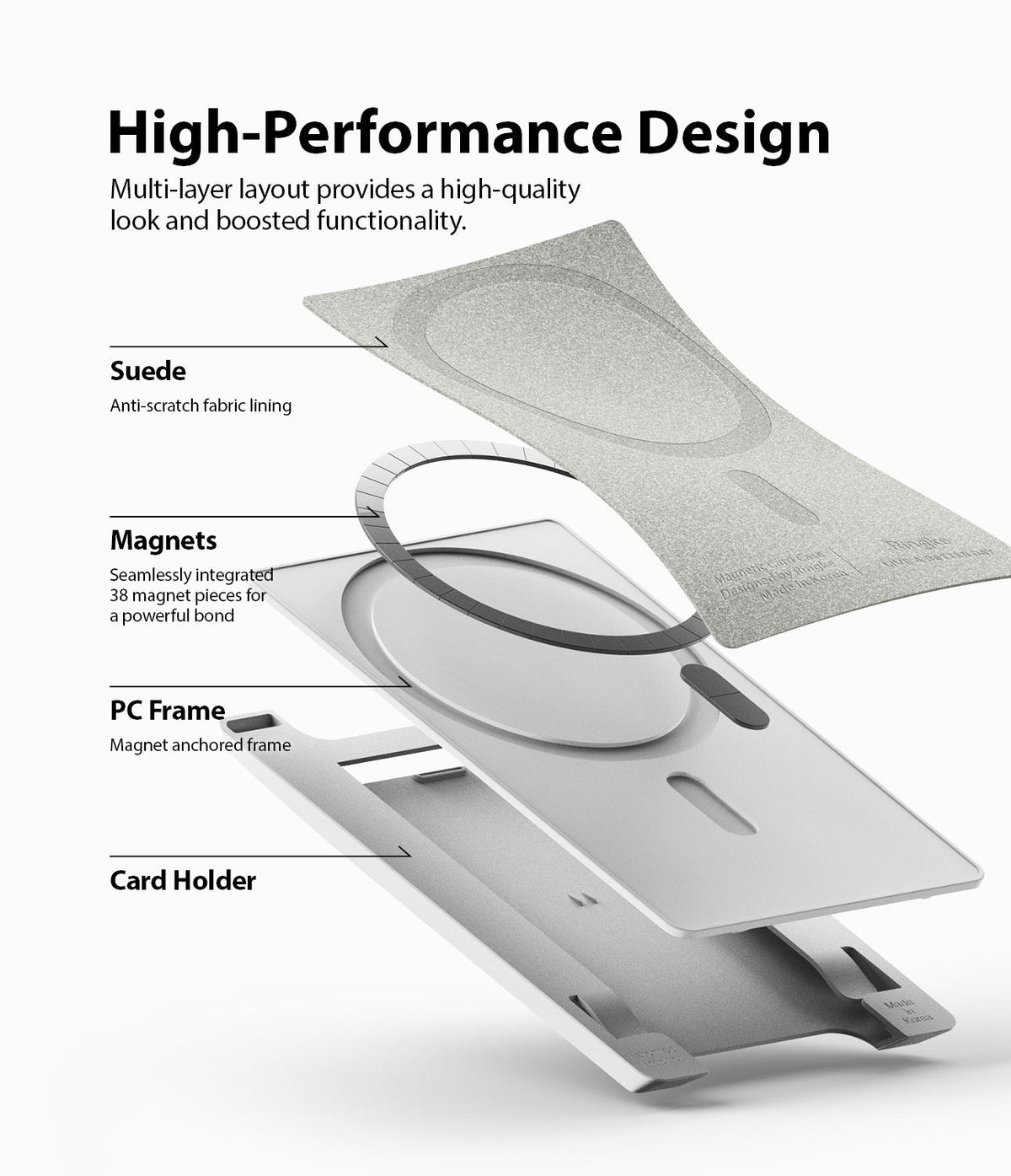 Card Holder | Magnetic Slot - Exploded view showing suede lining, magnetic ring, PC frame, and card holder layers.