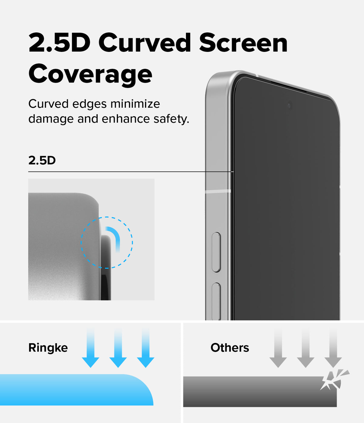 Nothing Phone (3) Screen Protector | Easy Slide Tempered Glass - Nothing Phone (3) Screen Protector - Diagram showing 2.5D curved glass edges protecting a smartphone screen.