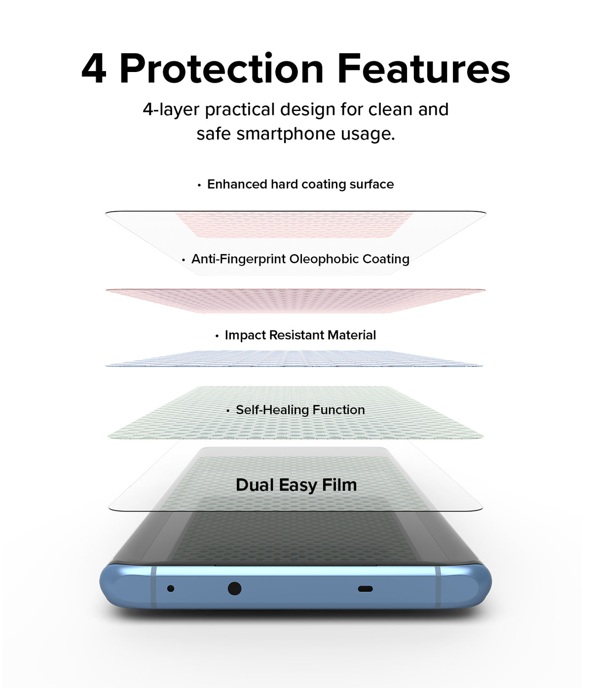 OnePlus 12R Screen Protector | Dual Easy Film - OnePlus 12R Screen Protector - Exploded view of 4-layer screen protector features stacked above a smartphone.